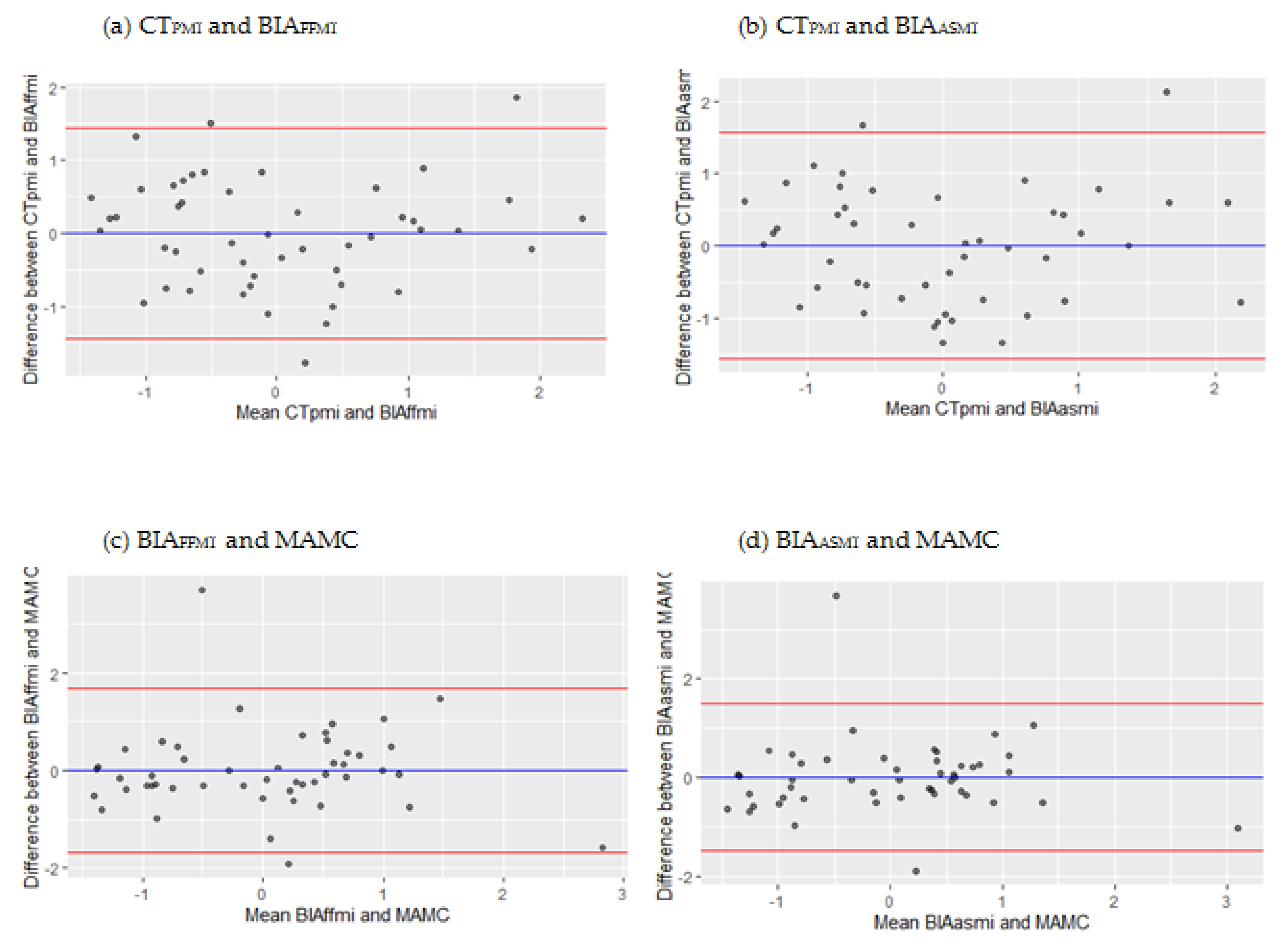 Nutrients 13 02350 g002 550