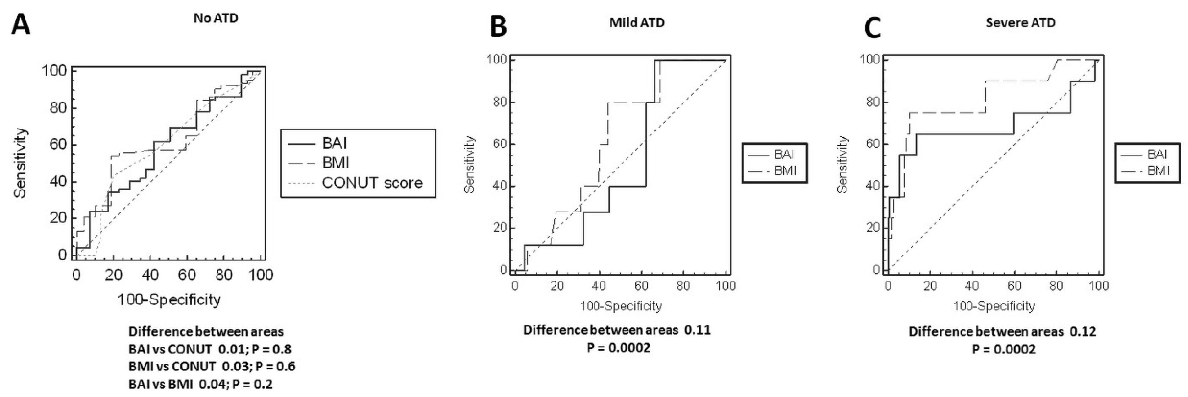 Nutrients 13 02351 g006