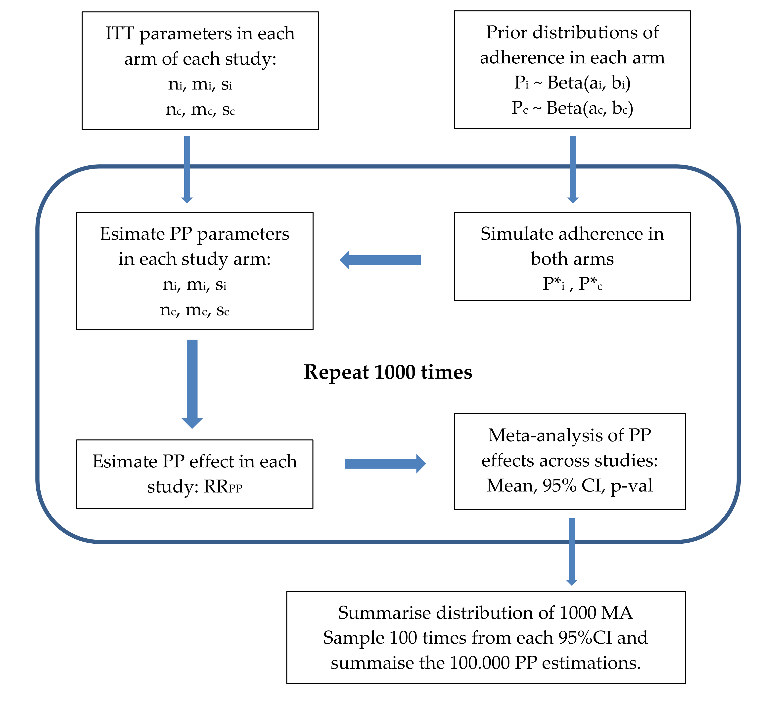 Nutrients 13 02352 g001