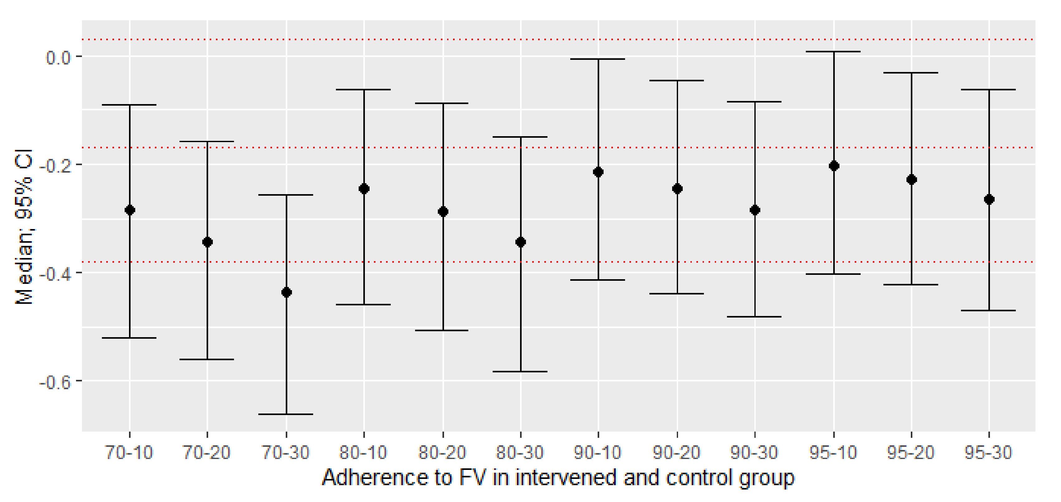 Nutrients 13 02352 g004
