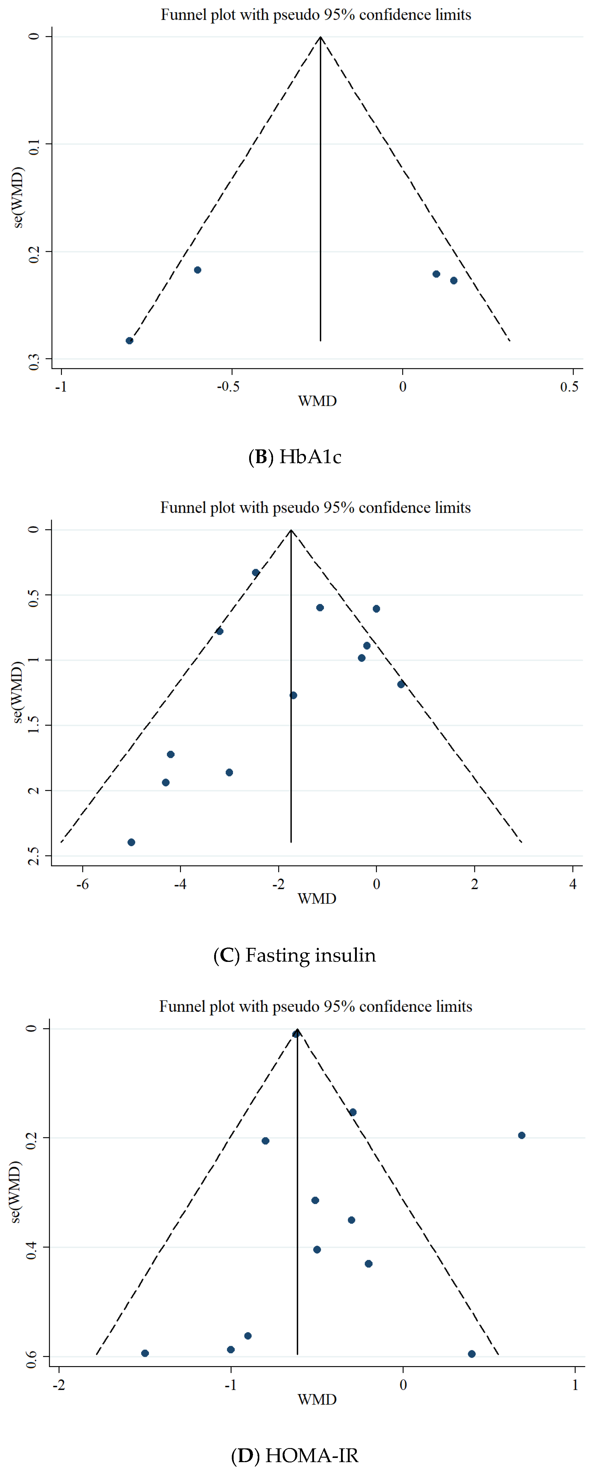 Nutrients 13 02355 g003b