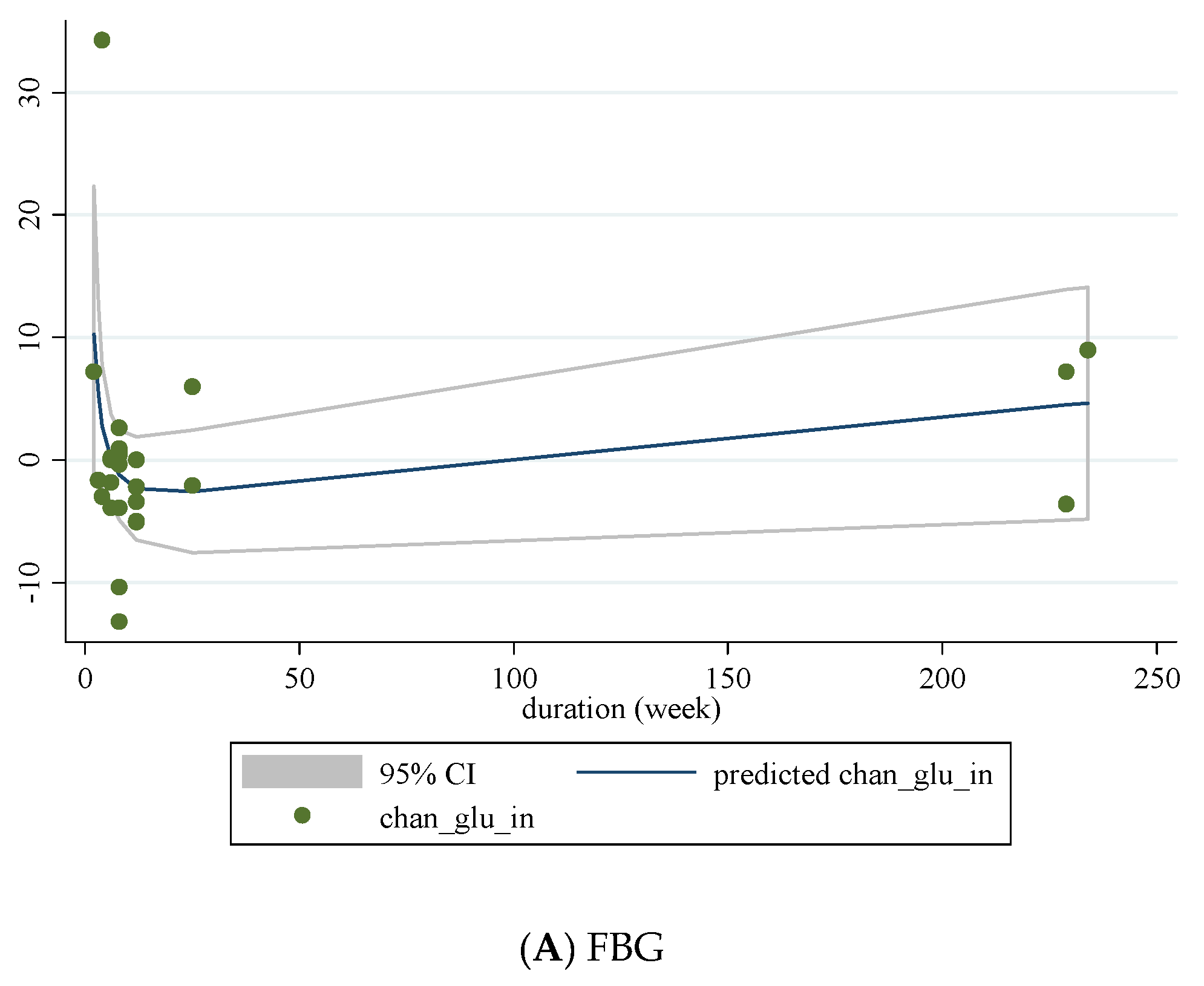 Nutrients 13 02355 g005a
