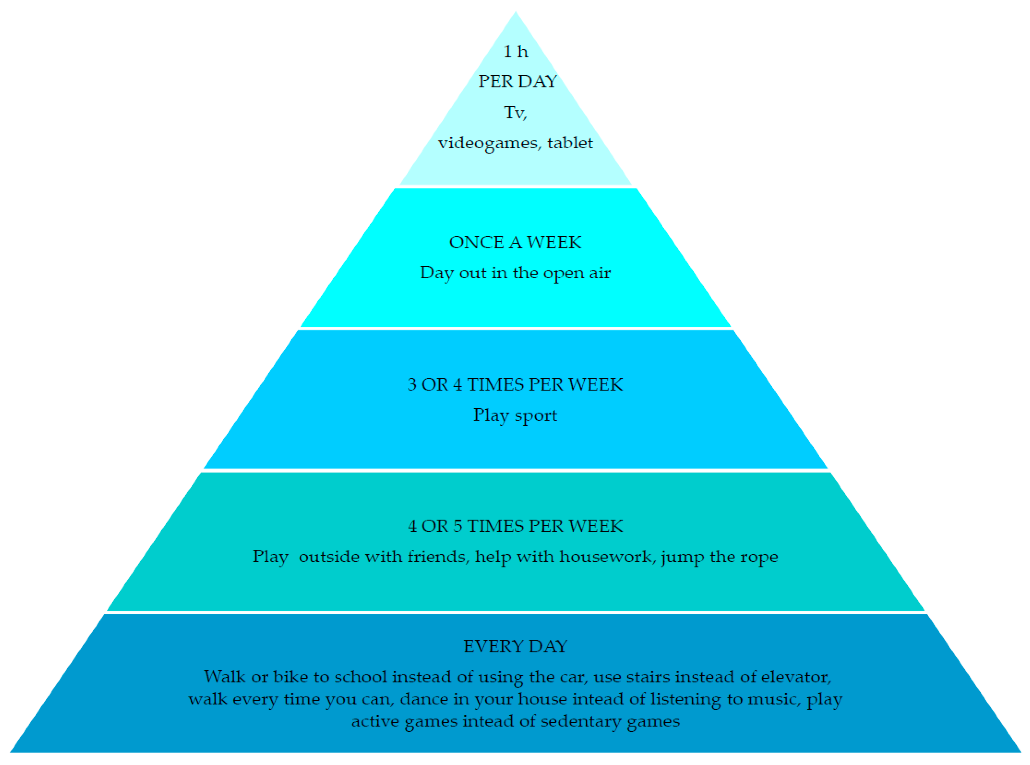 Nutrients 13 02359 g003