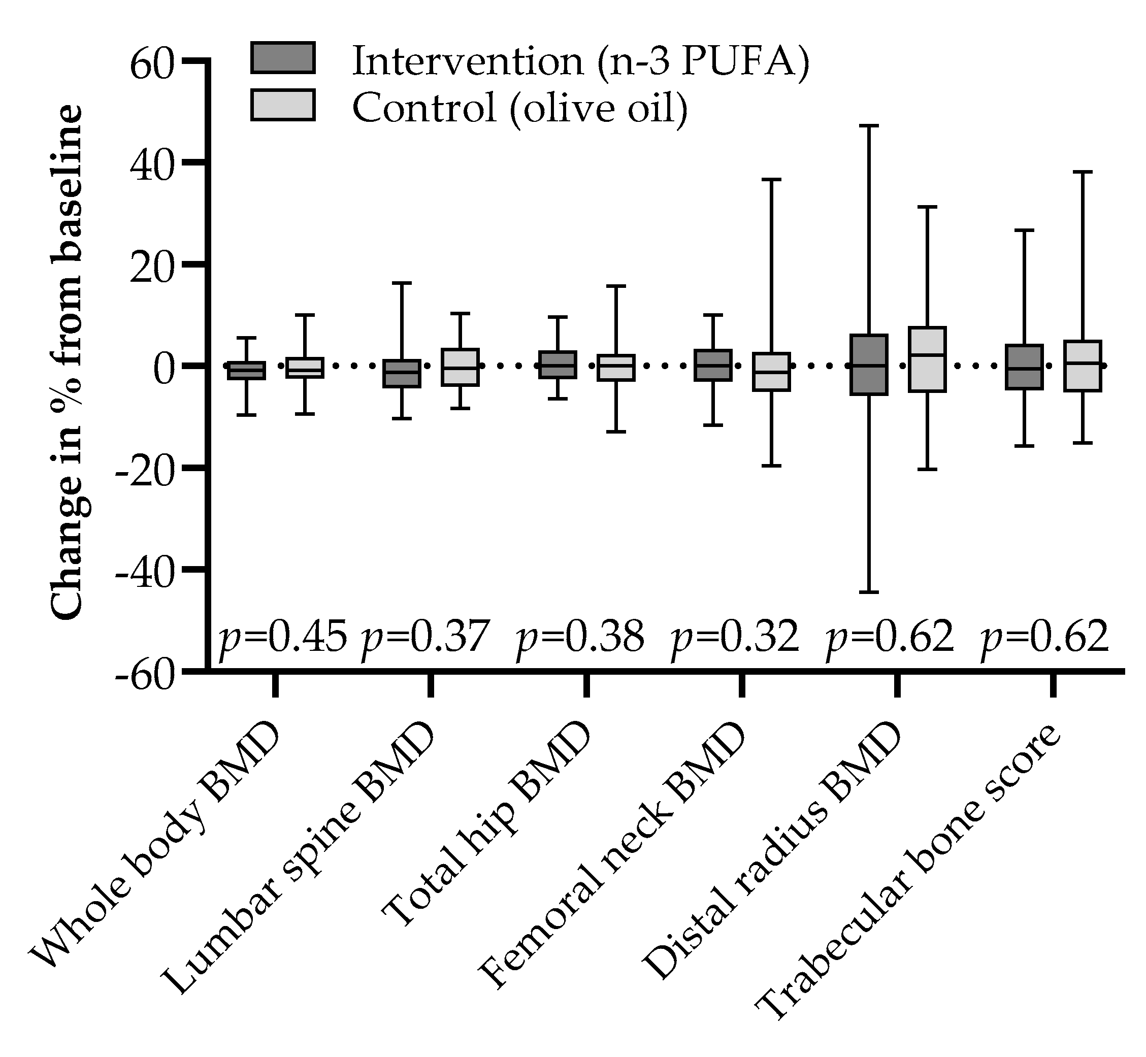 Nutrients 13 02361 g001
