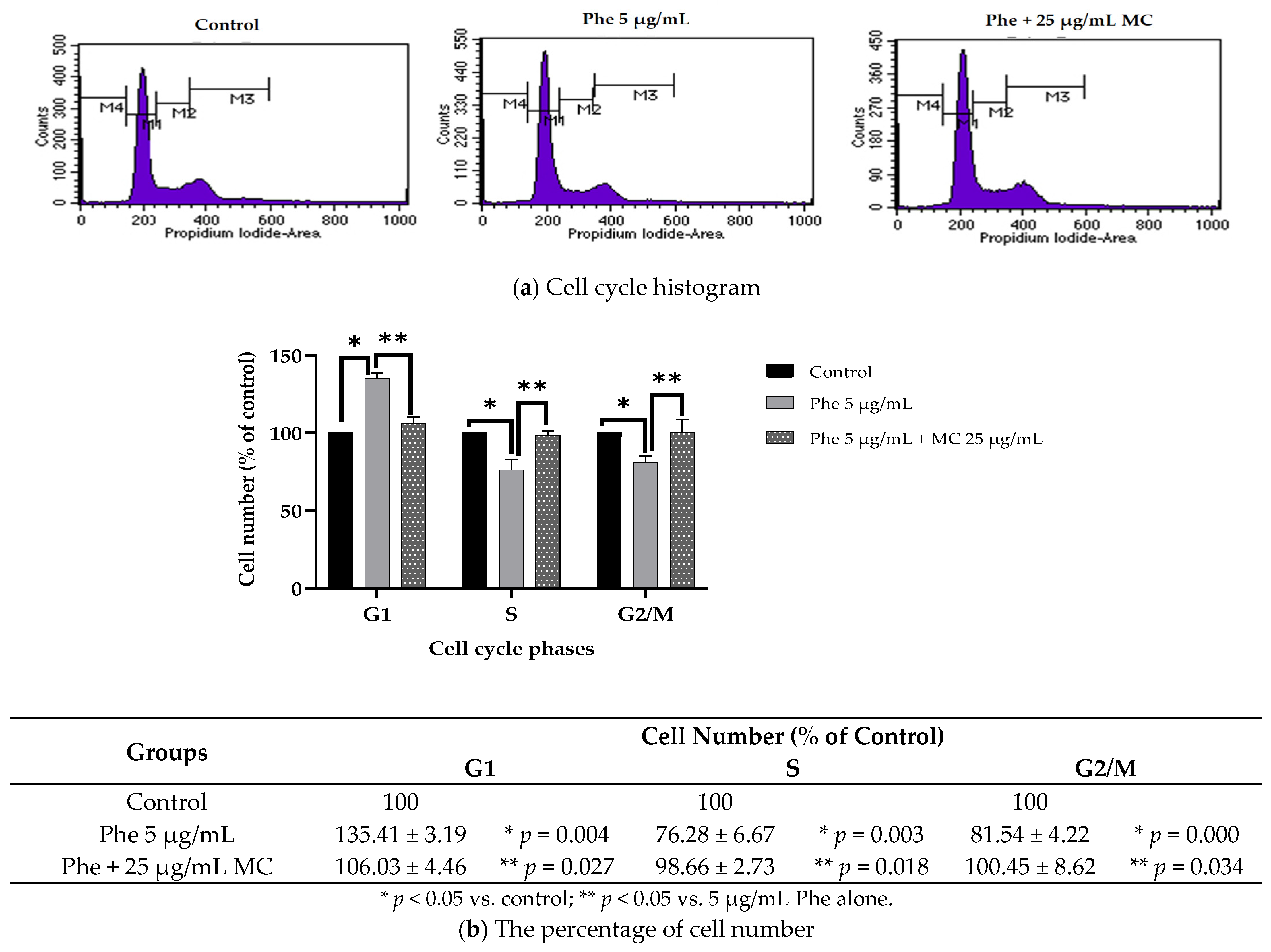 Nutrients 13 02368 g005