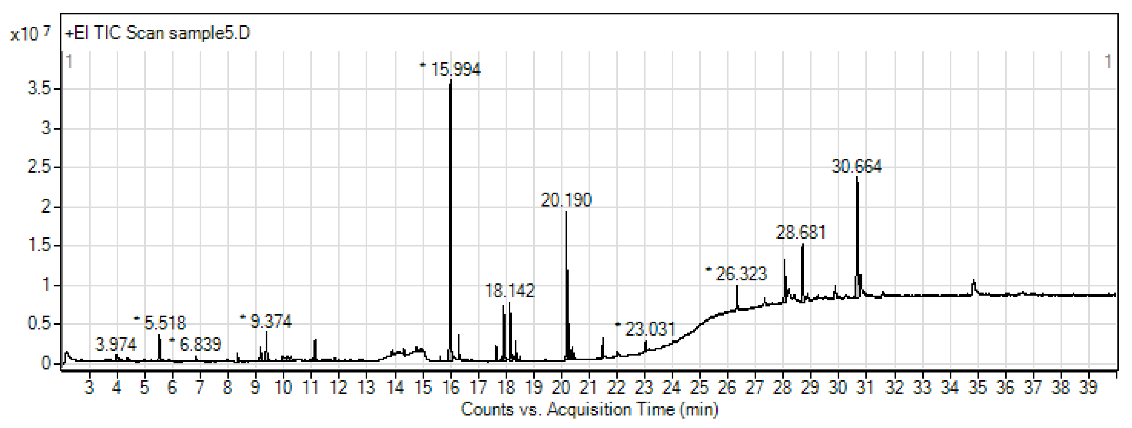 Nutrients 13 02368 g007