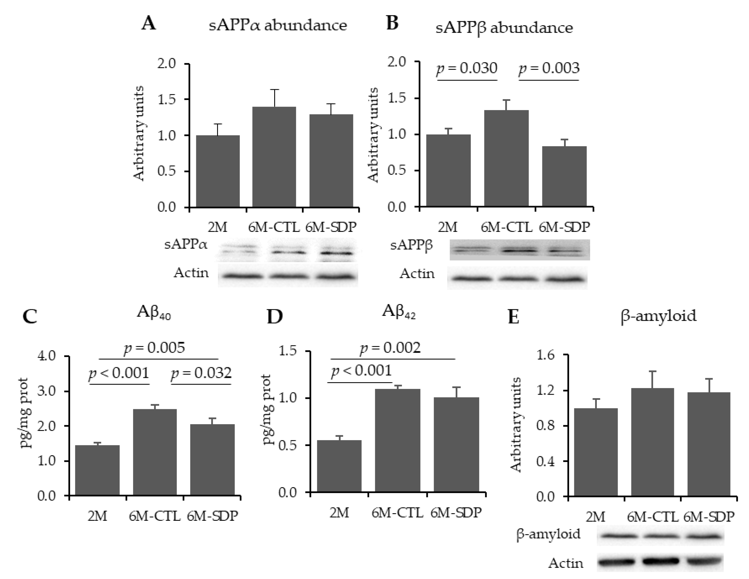 Nutrients 13 02369 g001 Nutrients 13 02369 g001