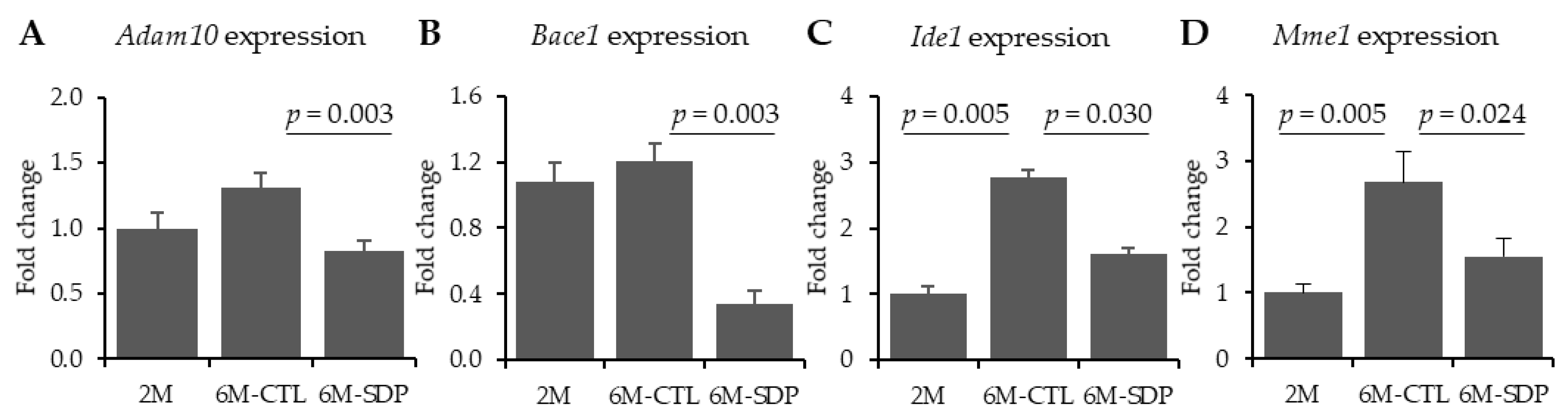 Nutrients 13 02369 g002 Nutrients 13 02369 g002