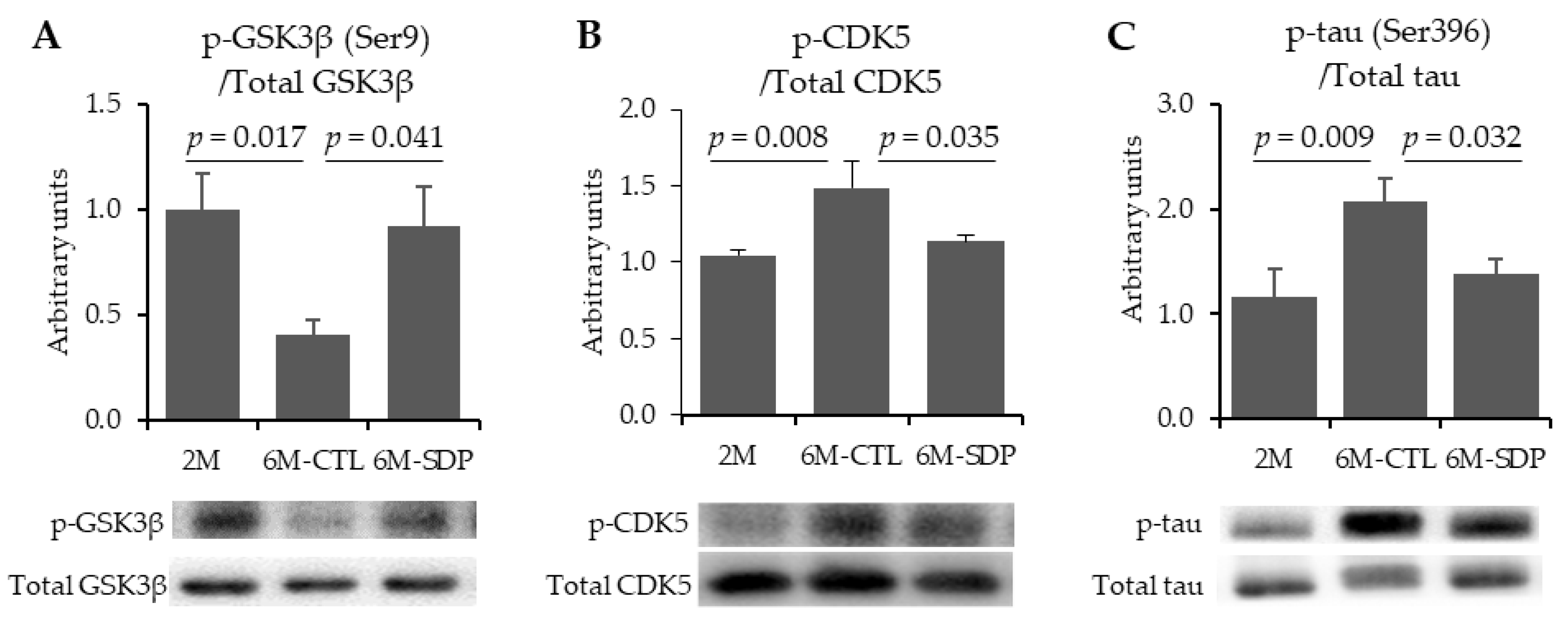 Nutrients 13 02369 g003 Nutrients 13 02369 g003