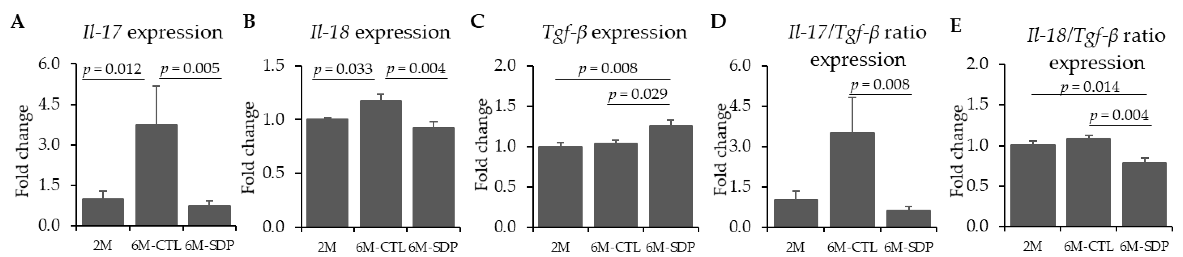 Nutrients 13 02369 g004 Nutrients 13 02369 g004