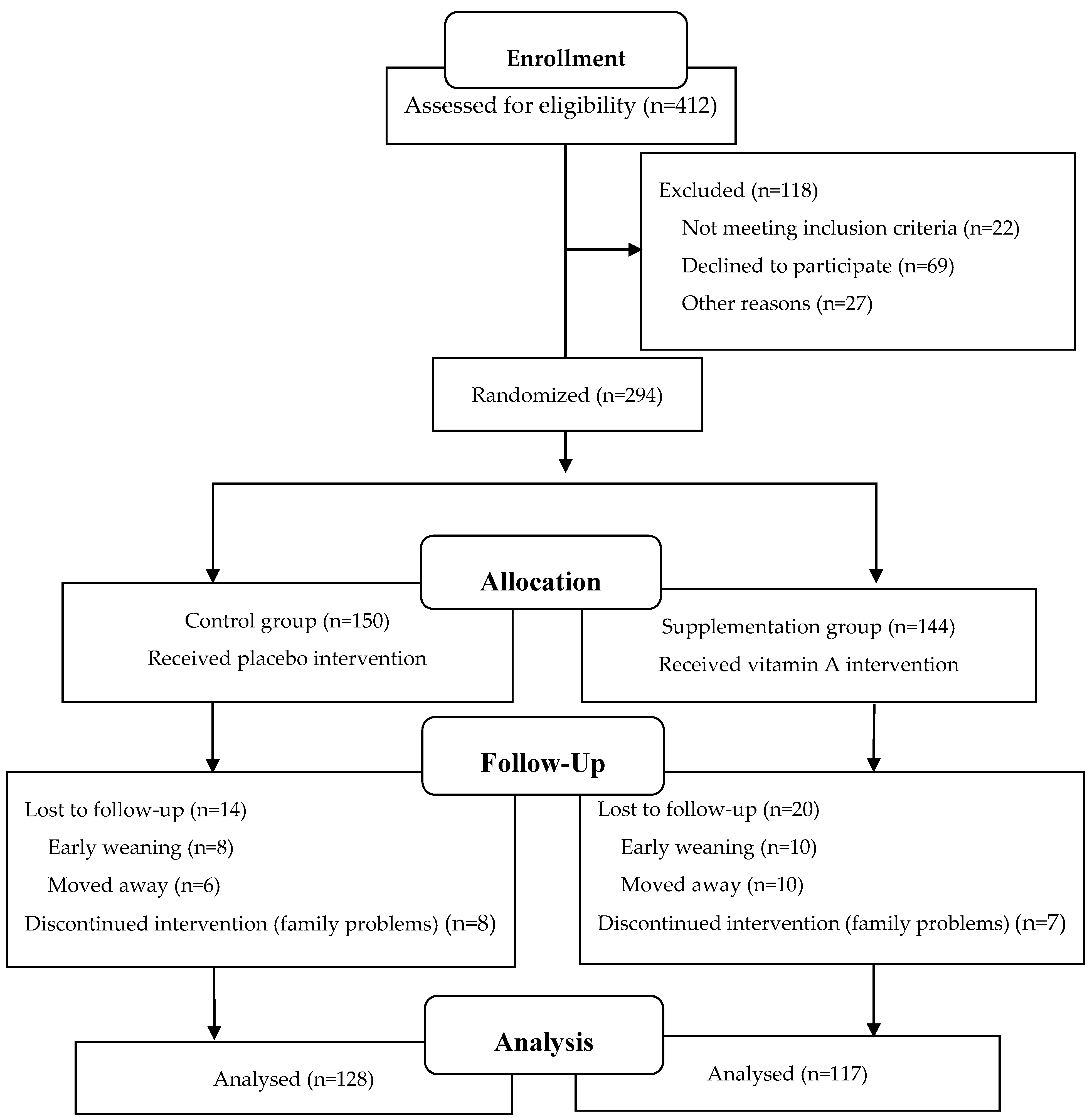 Nutrients 13 02370 g001