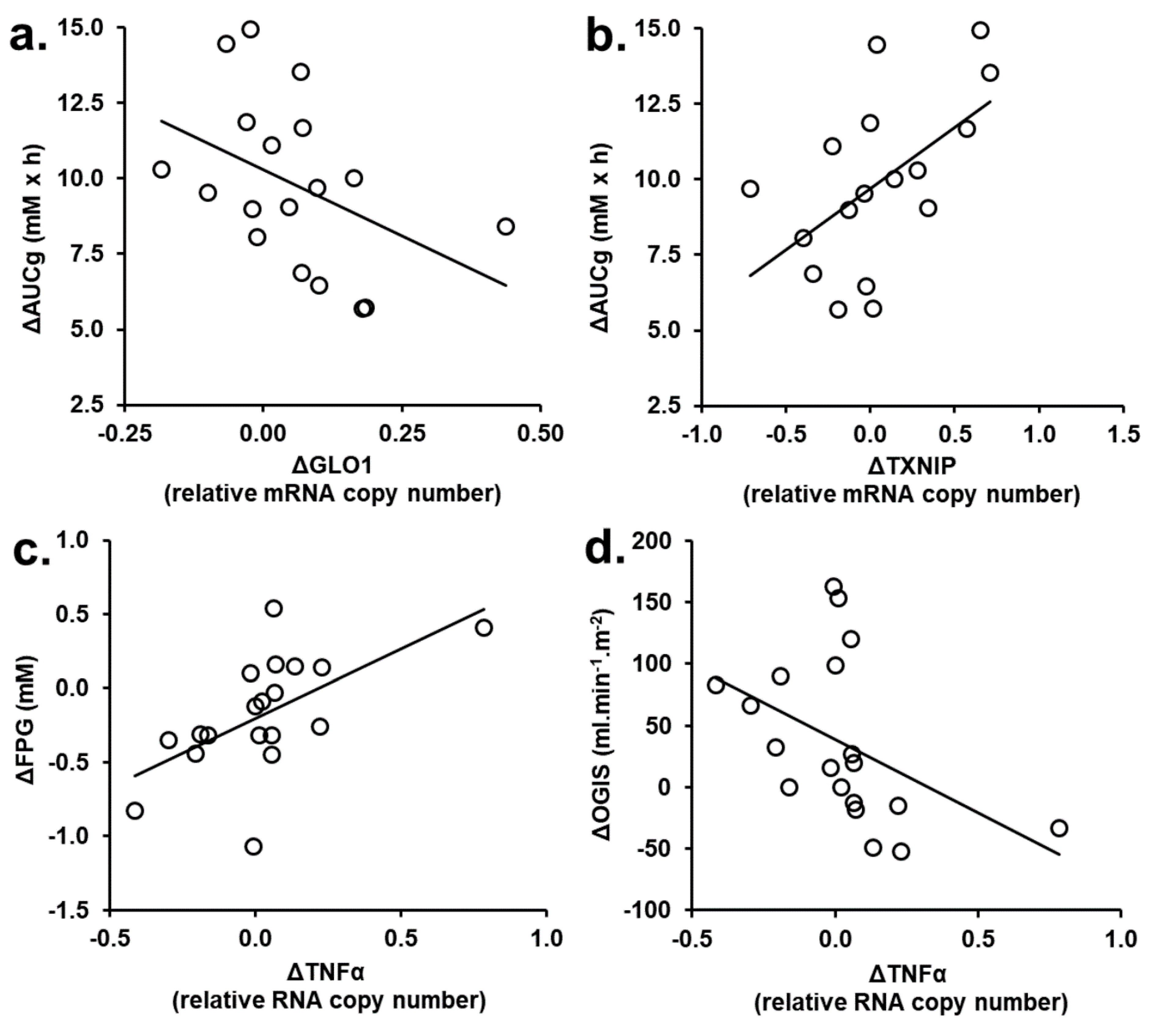 Nutrients 13 02374 g002 550