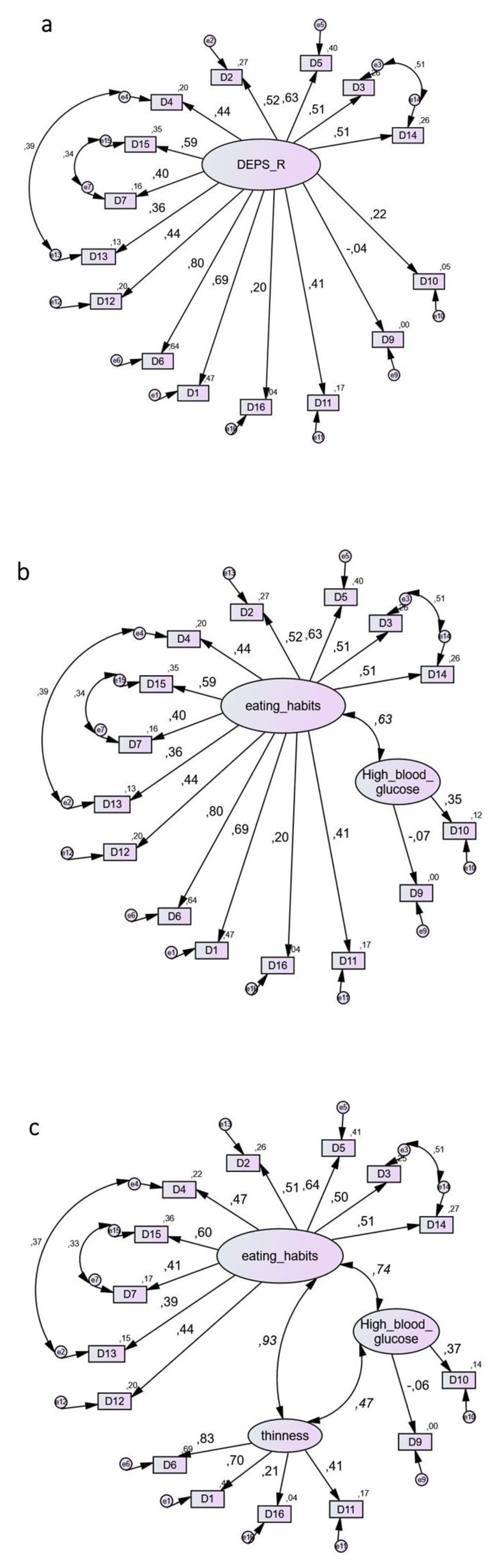 Nutrients 13 02375 g001a
