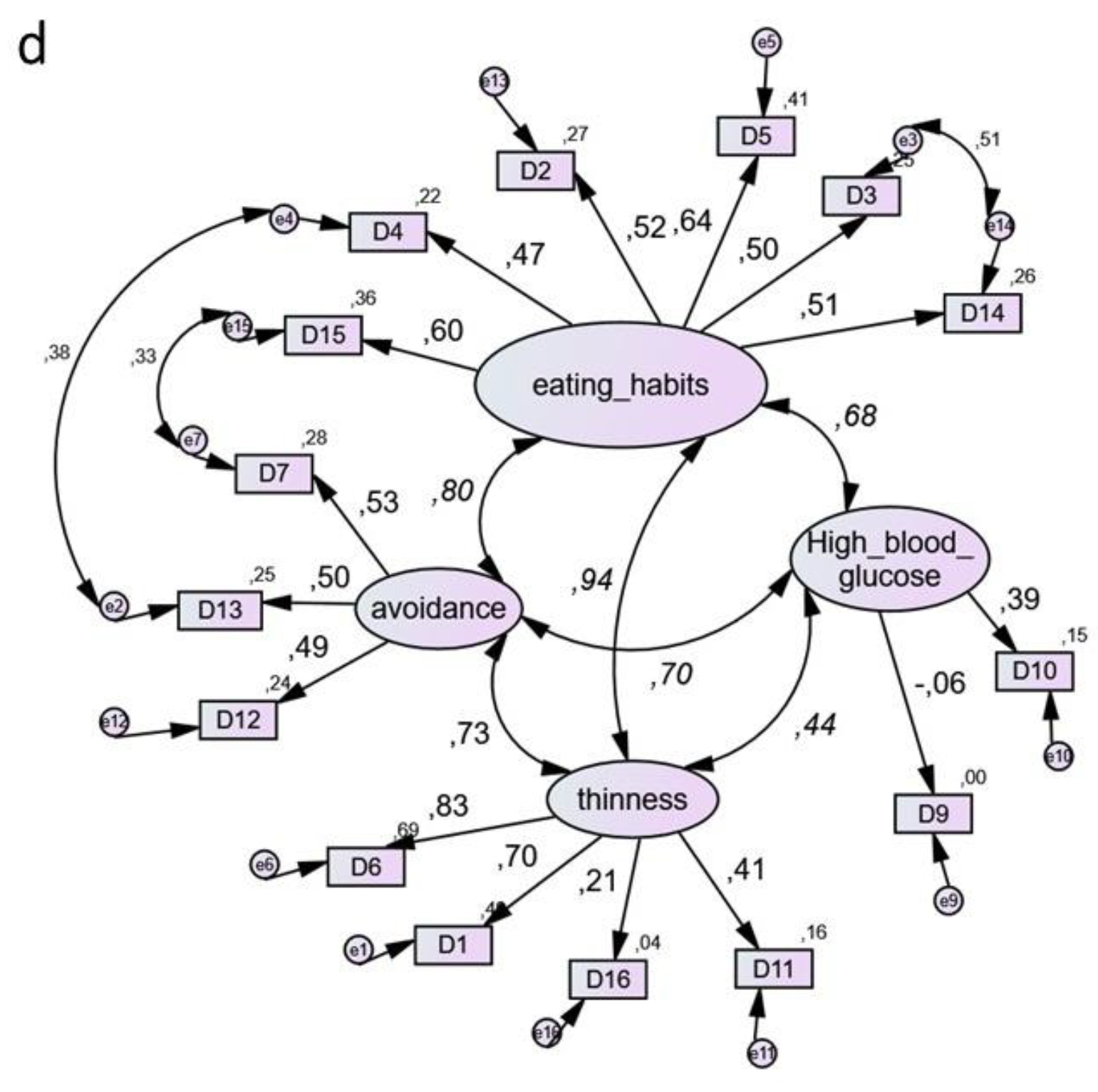 Nutrients 13 02375 g001b