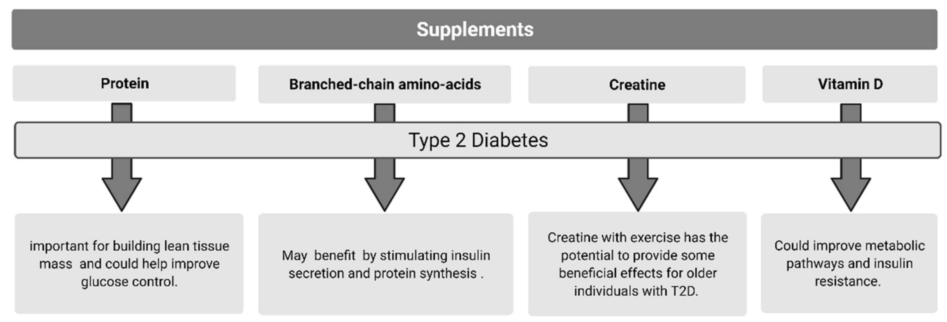 Nutrients 13 02378 g002 Nutrients 13 02378 g002