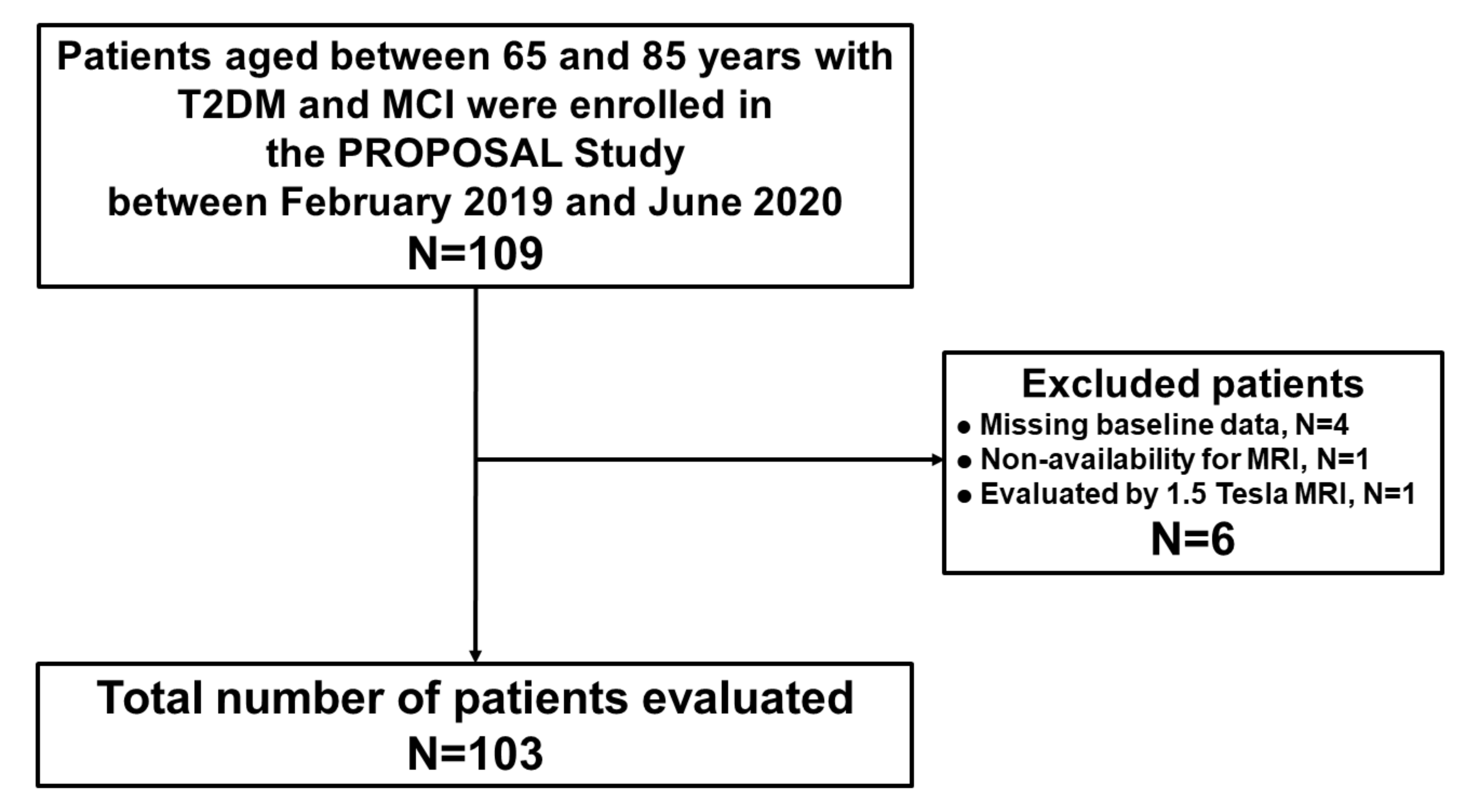 Nutrients 13 02379 g002