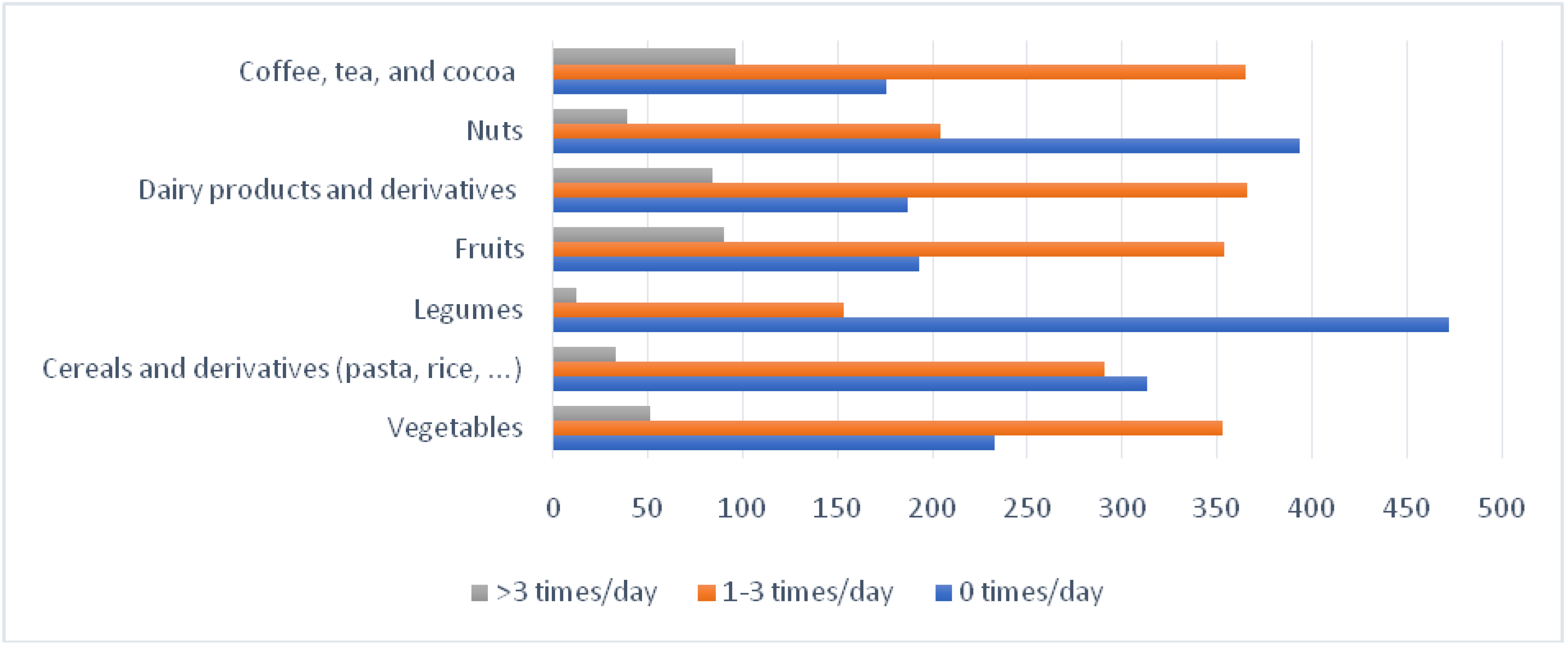 Nutrients 13 02380 g001
