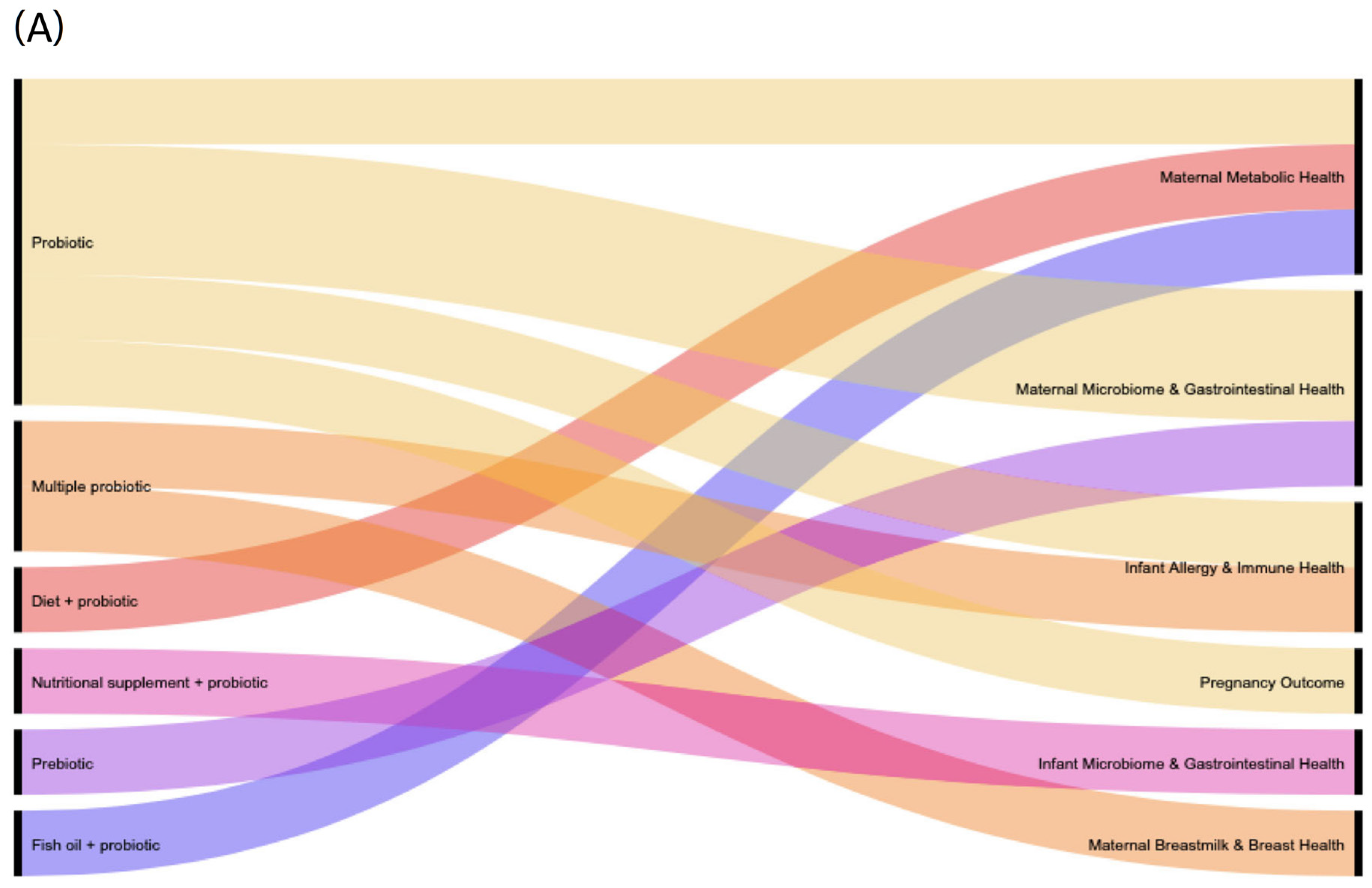 Nutrients 13 02382 g001a Nutrients 13 02382 g001a