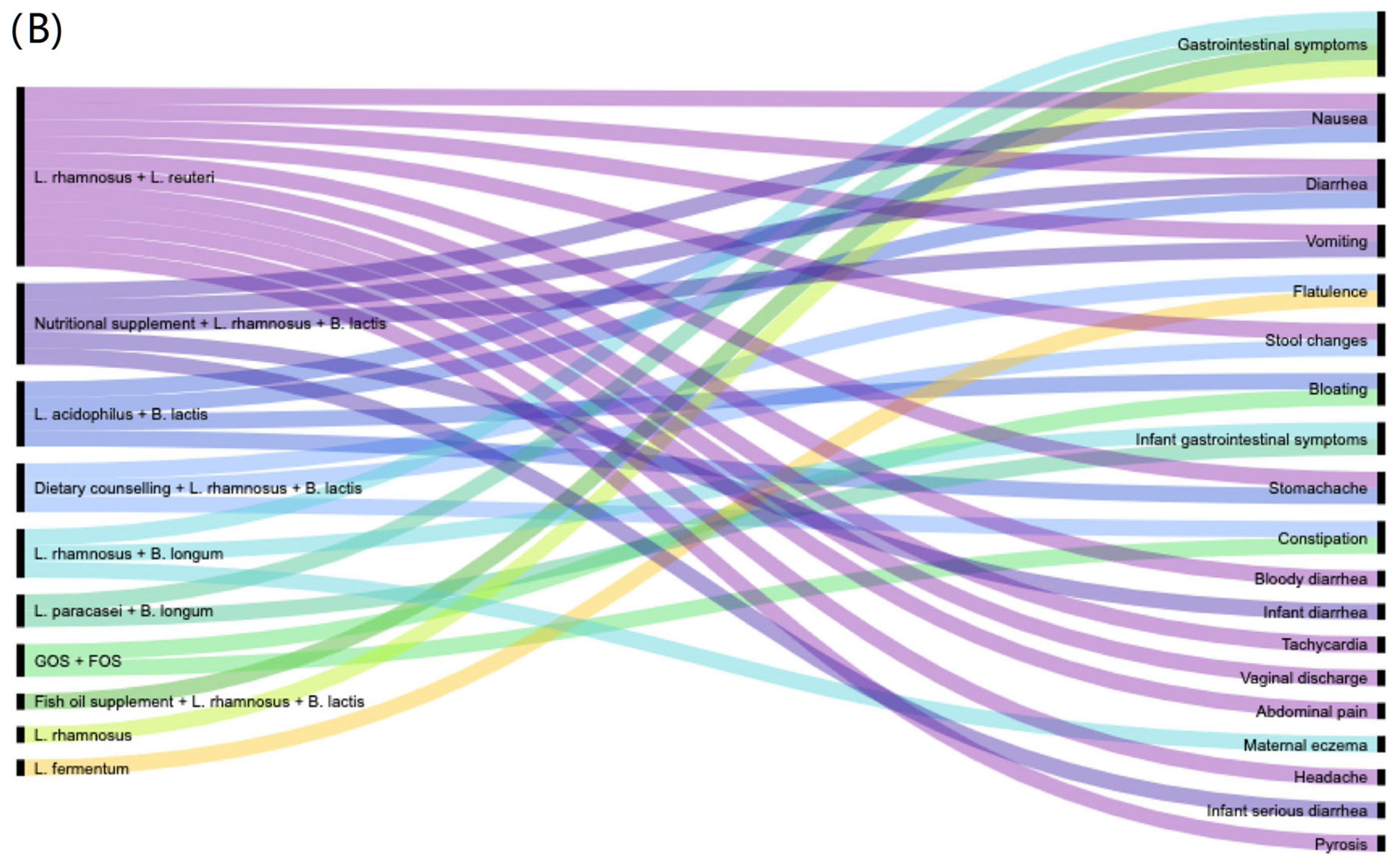 Nutrients 13 02382 g001b Nutrients 13 02382 g001b