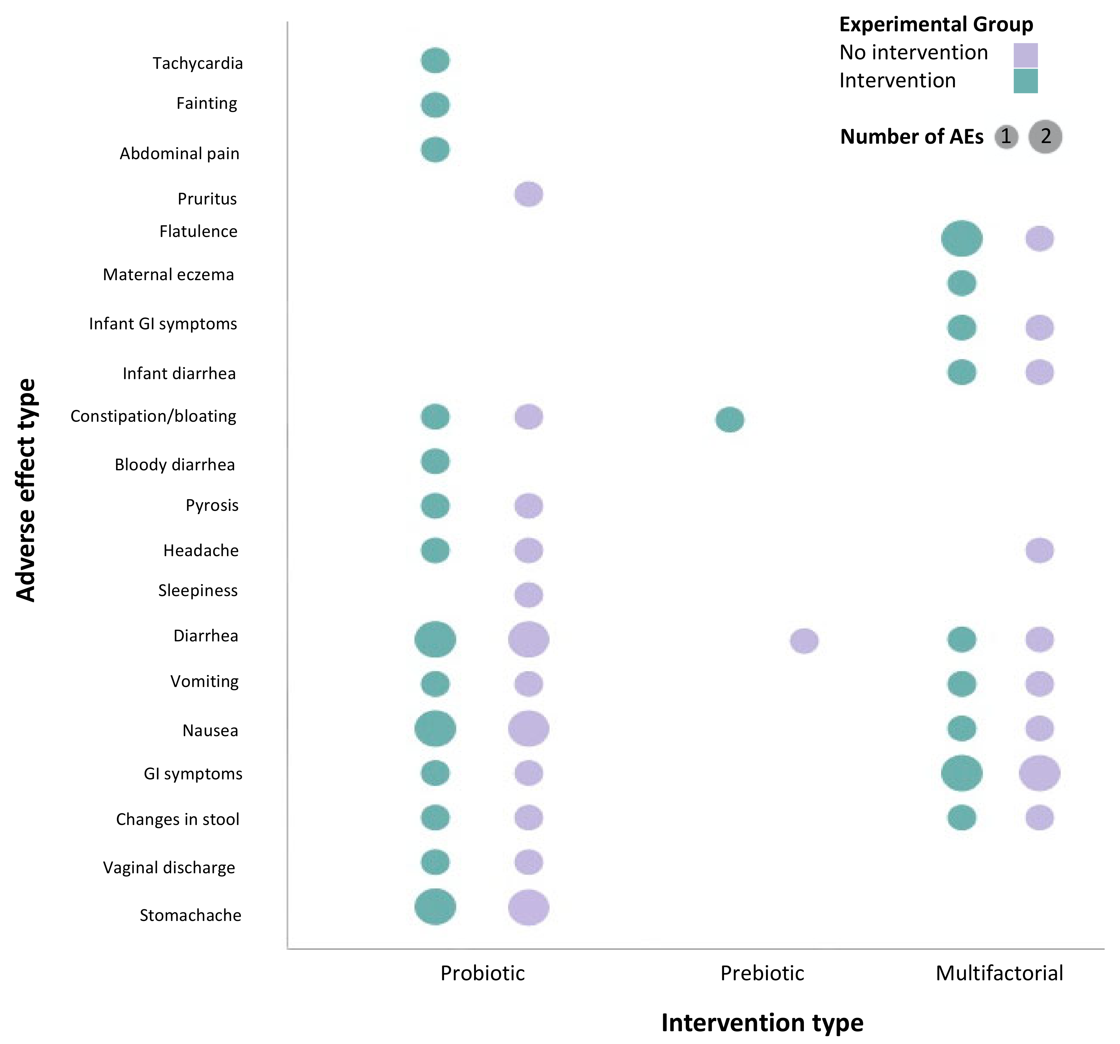 Nutrients 13 02382 g003 Nutrients 13 02382 g003
