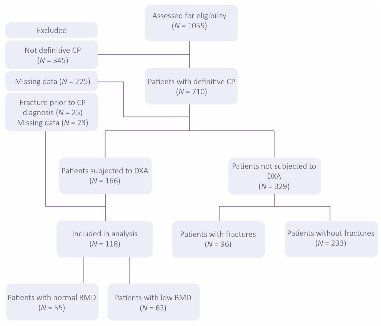 Nutrients 13 02386 g001 550