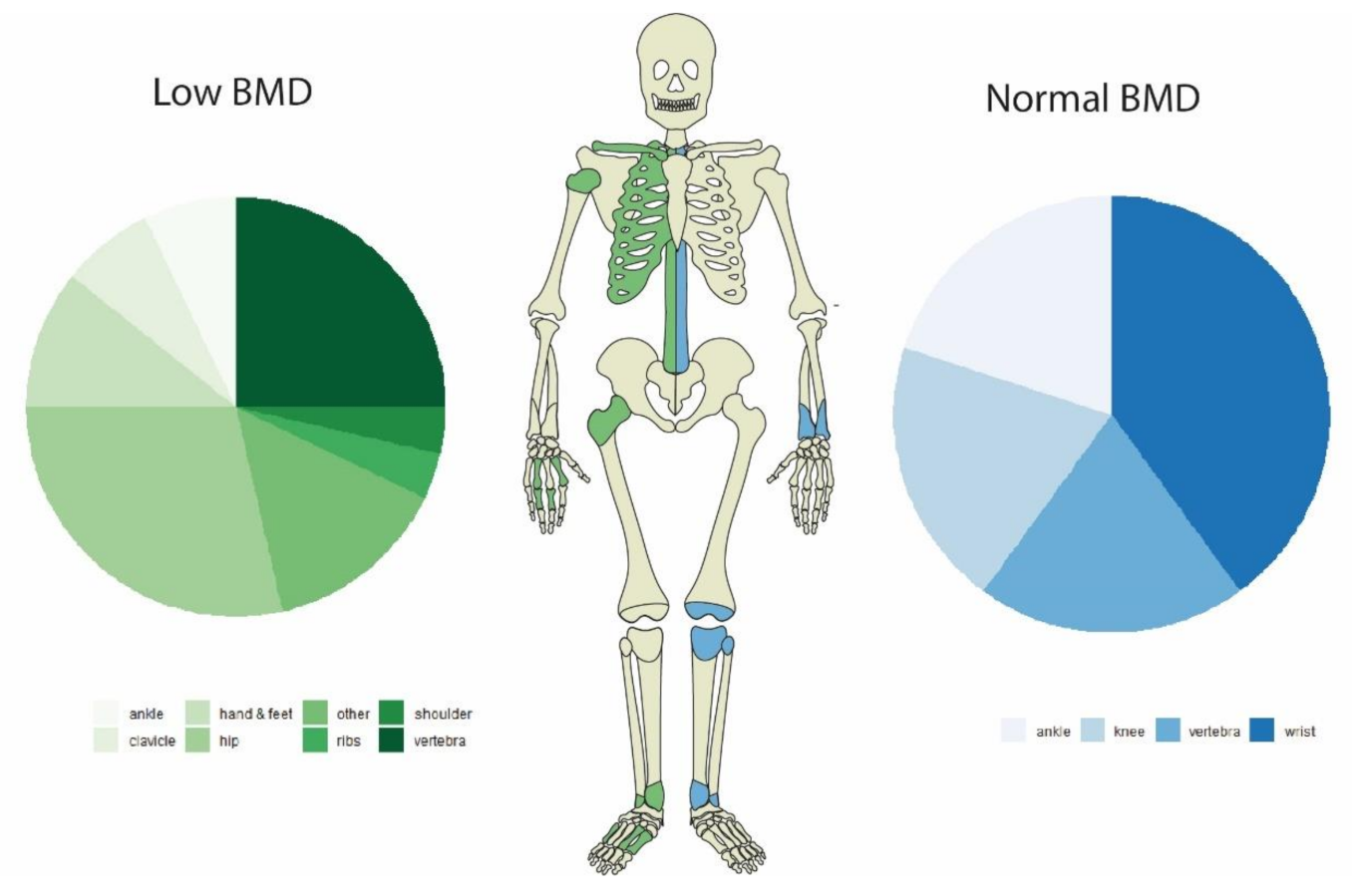 Nutrients 13 02386 g002 550