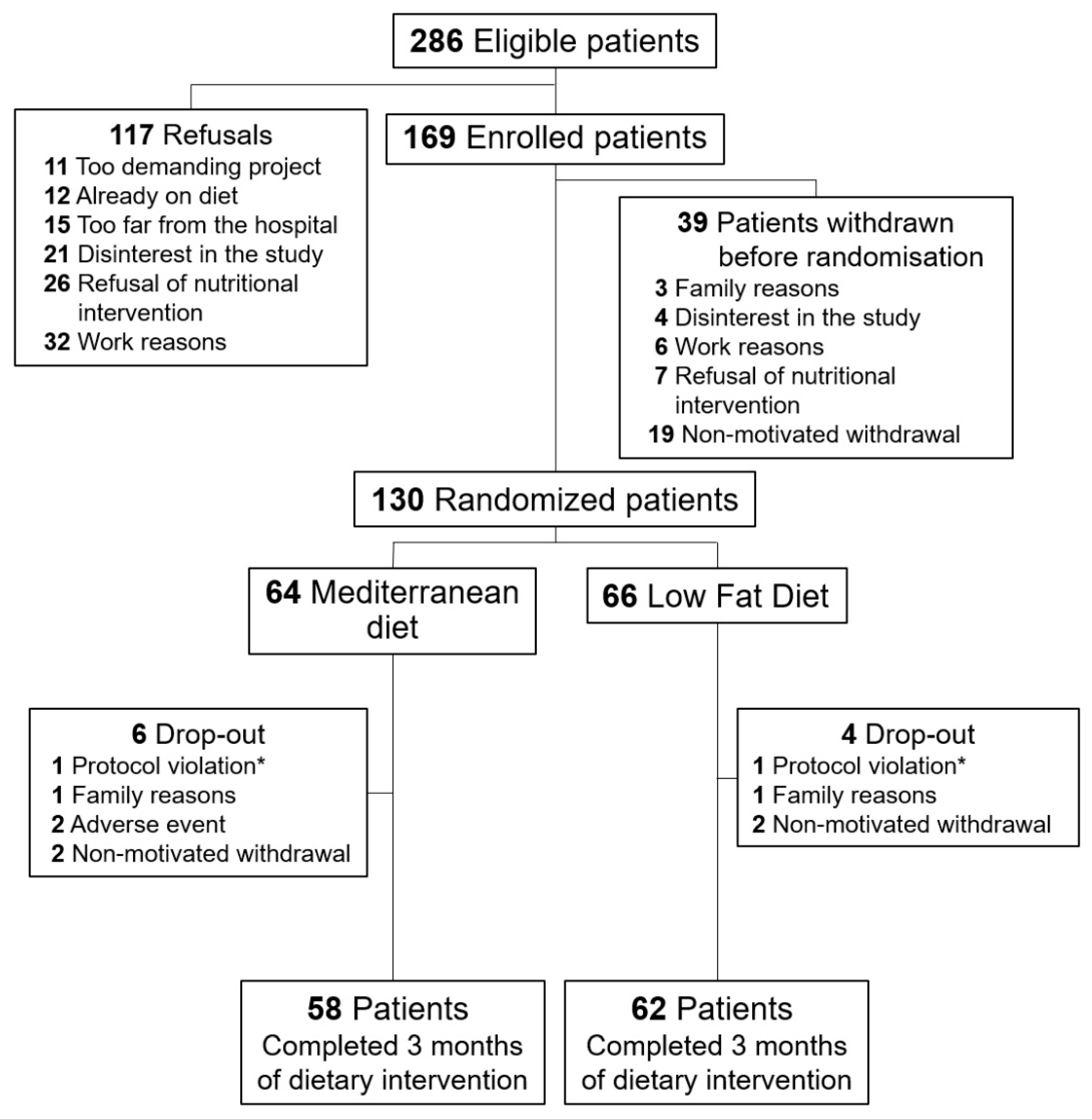 Nutrients 13 02389 g001