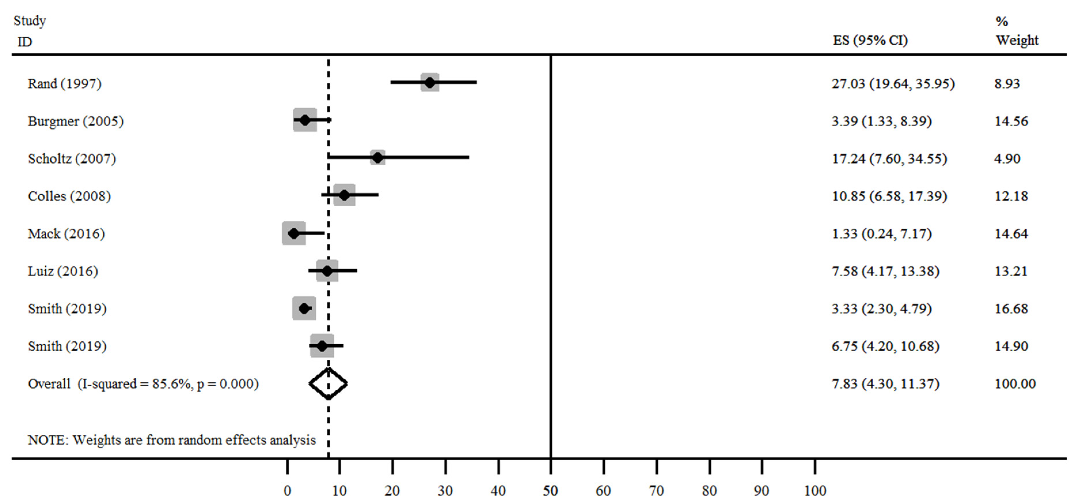 Nutrients 13 02396 g004