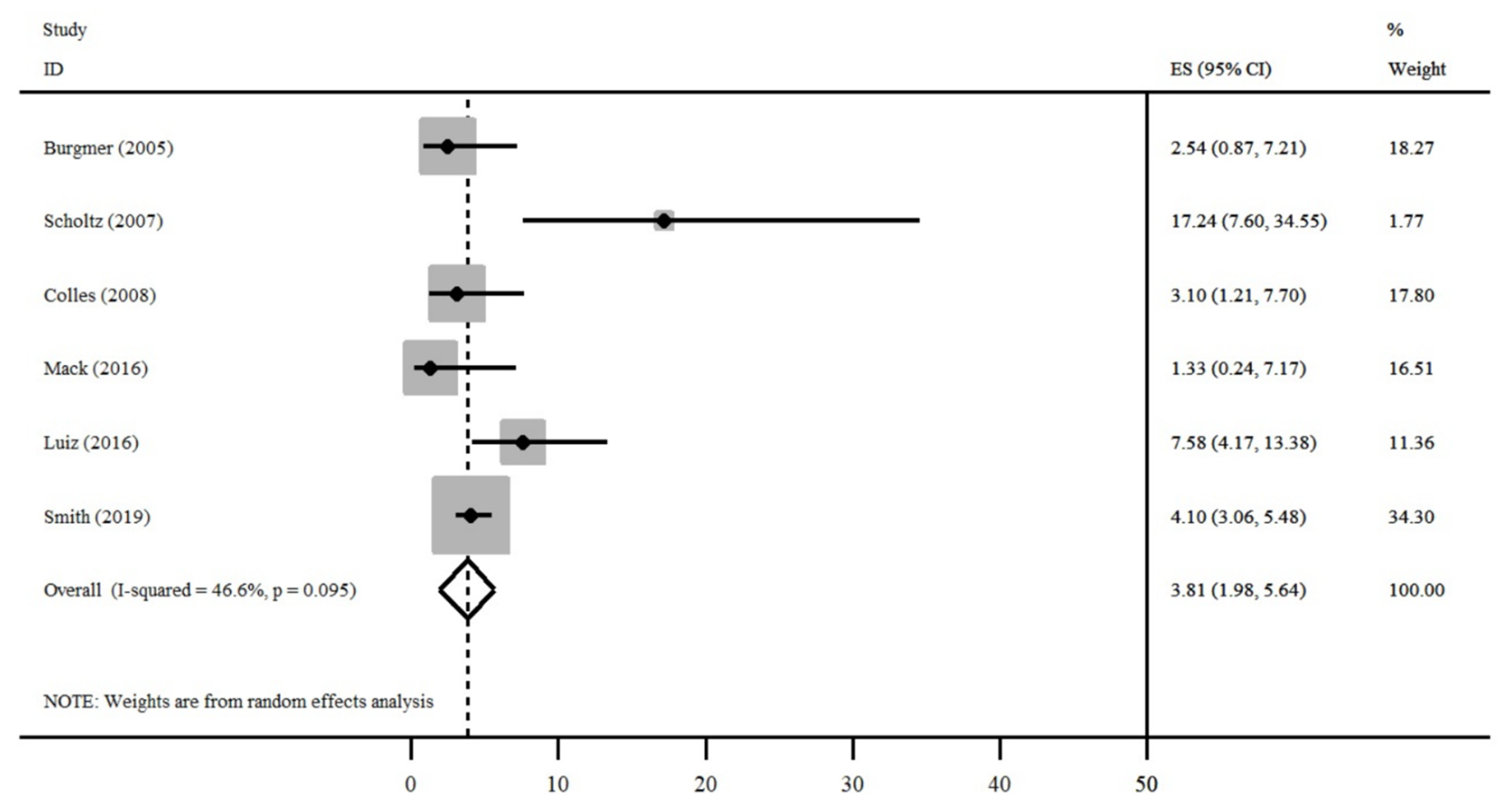 Nutrients 13 02396 g006