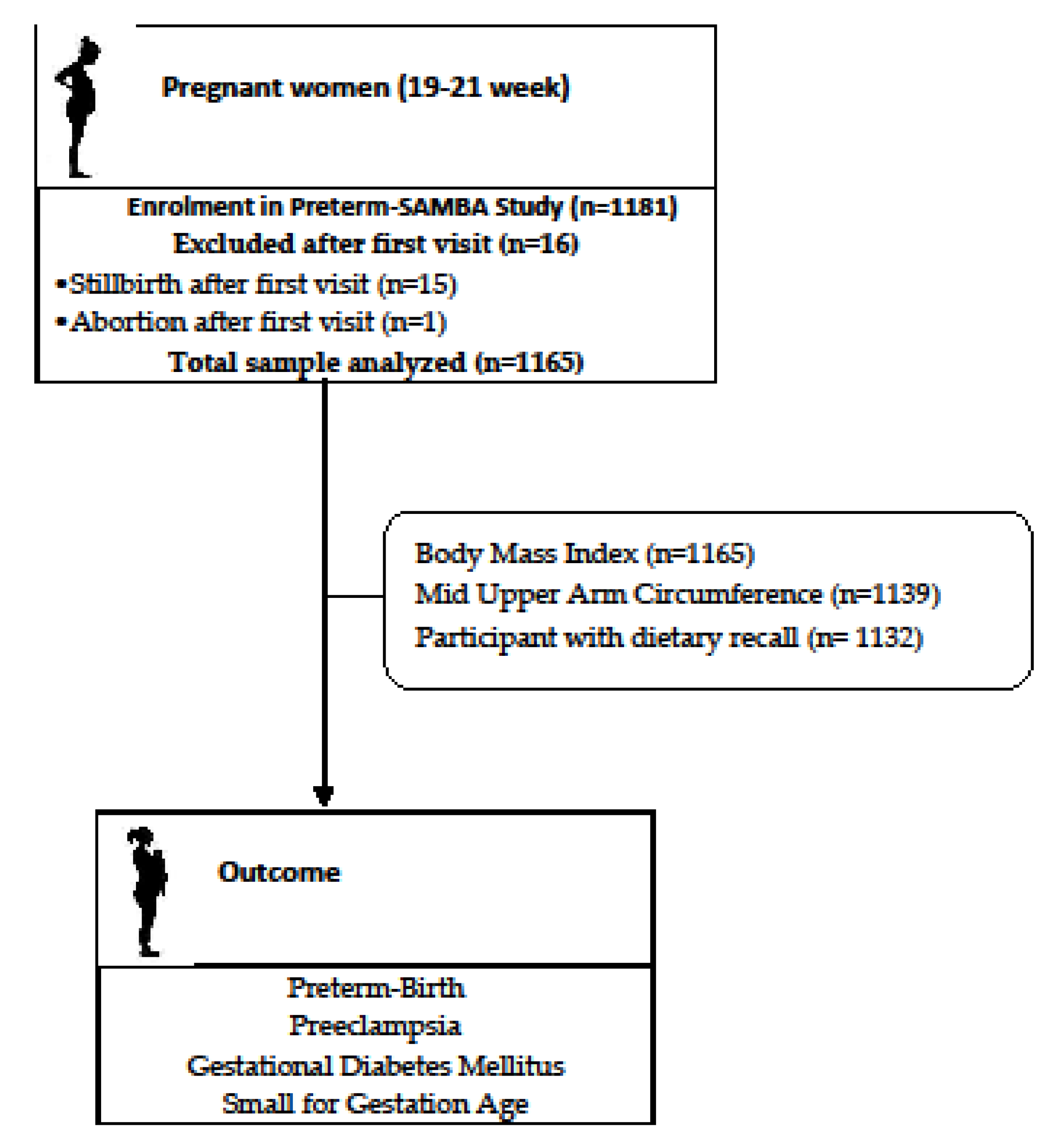 Nutrients 13 02398 g001 Nutrients 13 02398 g001