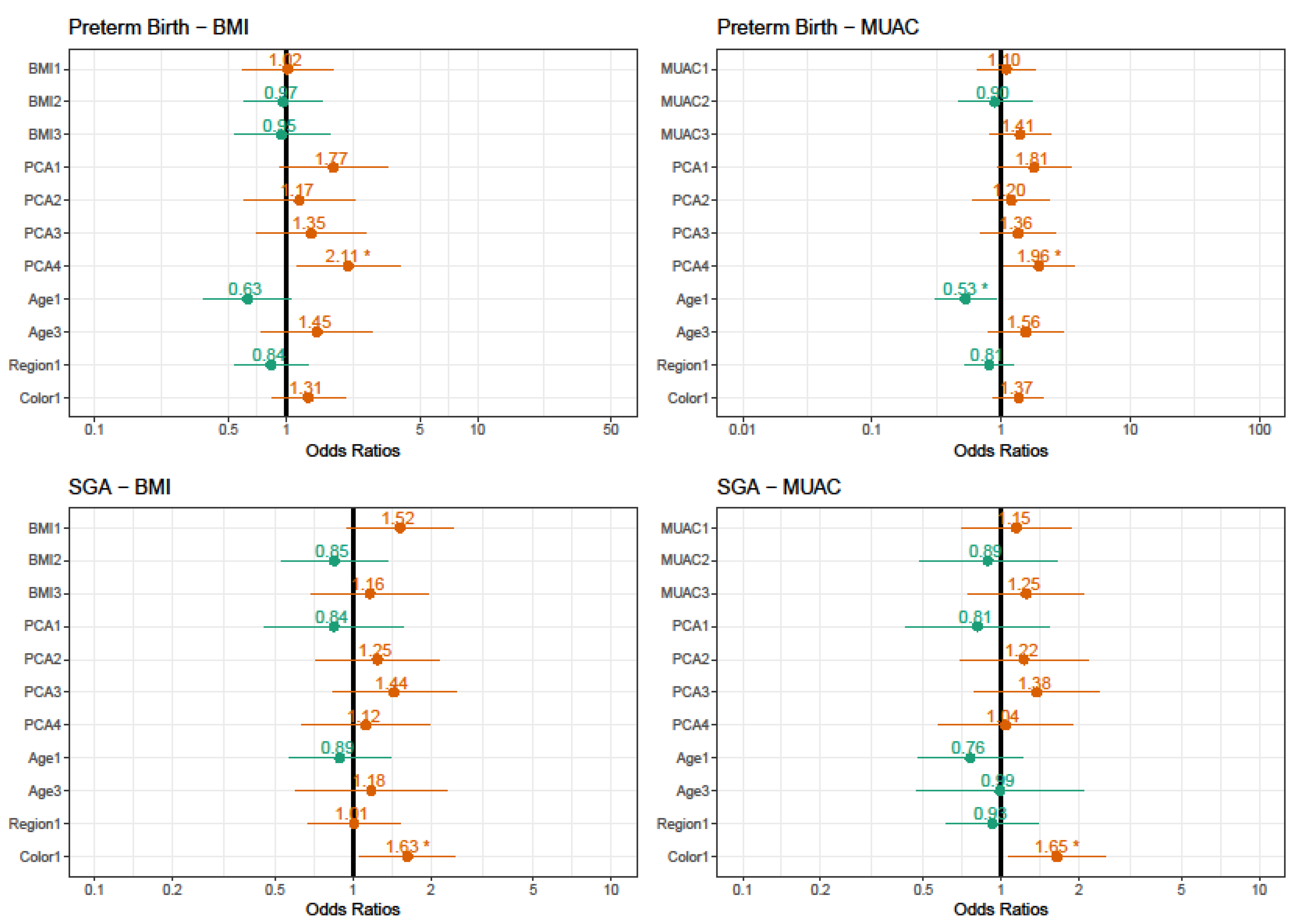 Nutrients 13 02398 g002 Nutrients 13 02398 g002