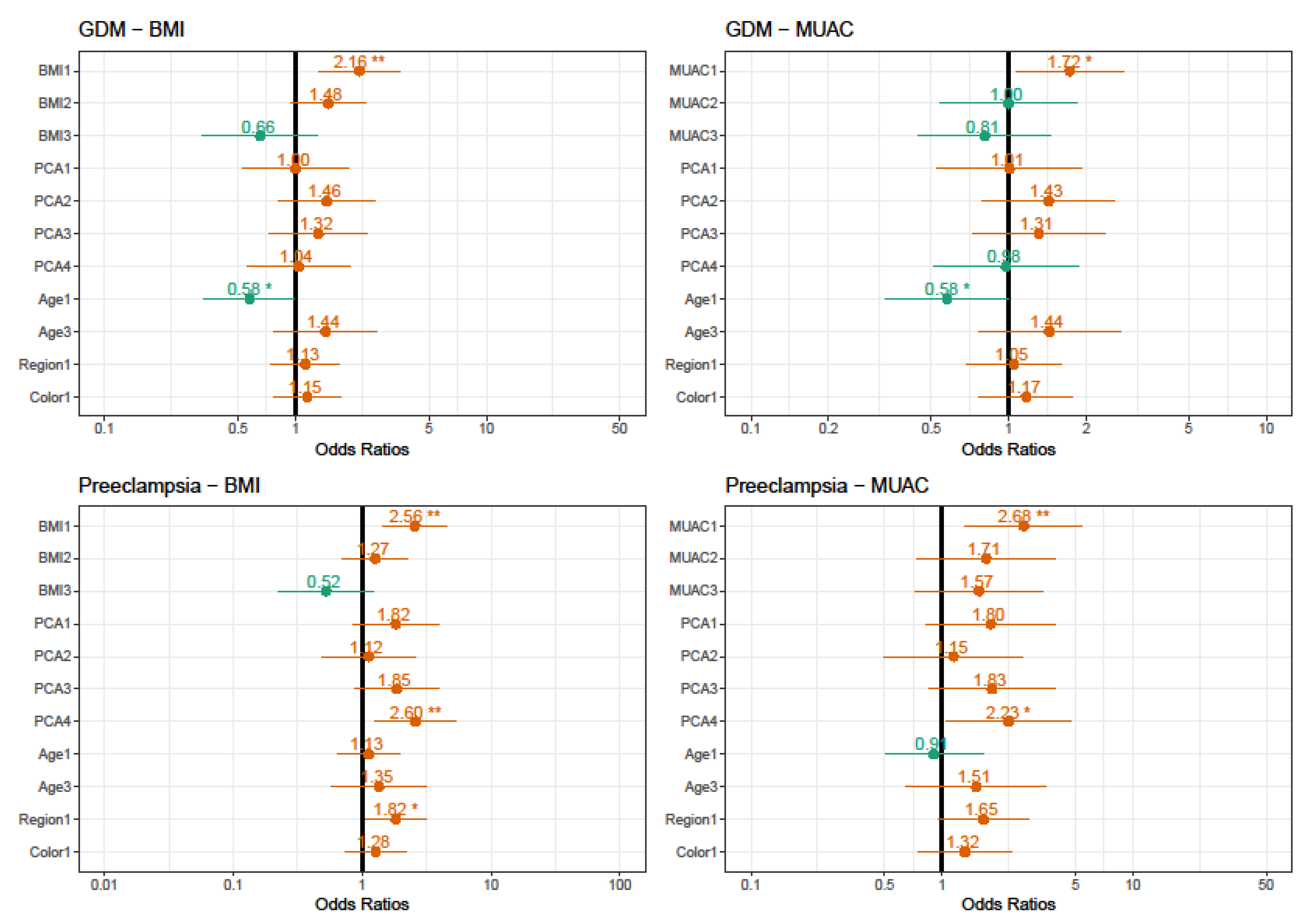 Nutrients 13 02398 g003 Nutrients 13 02398 g003