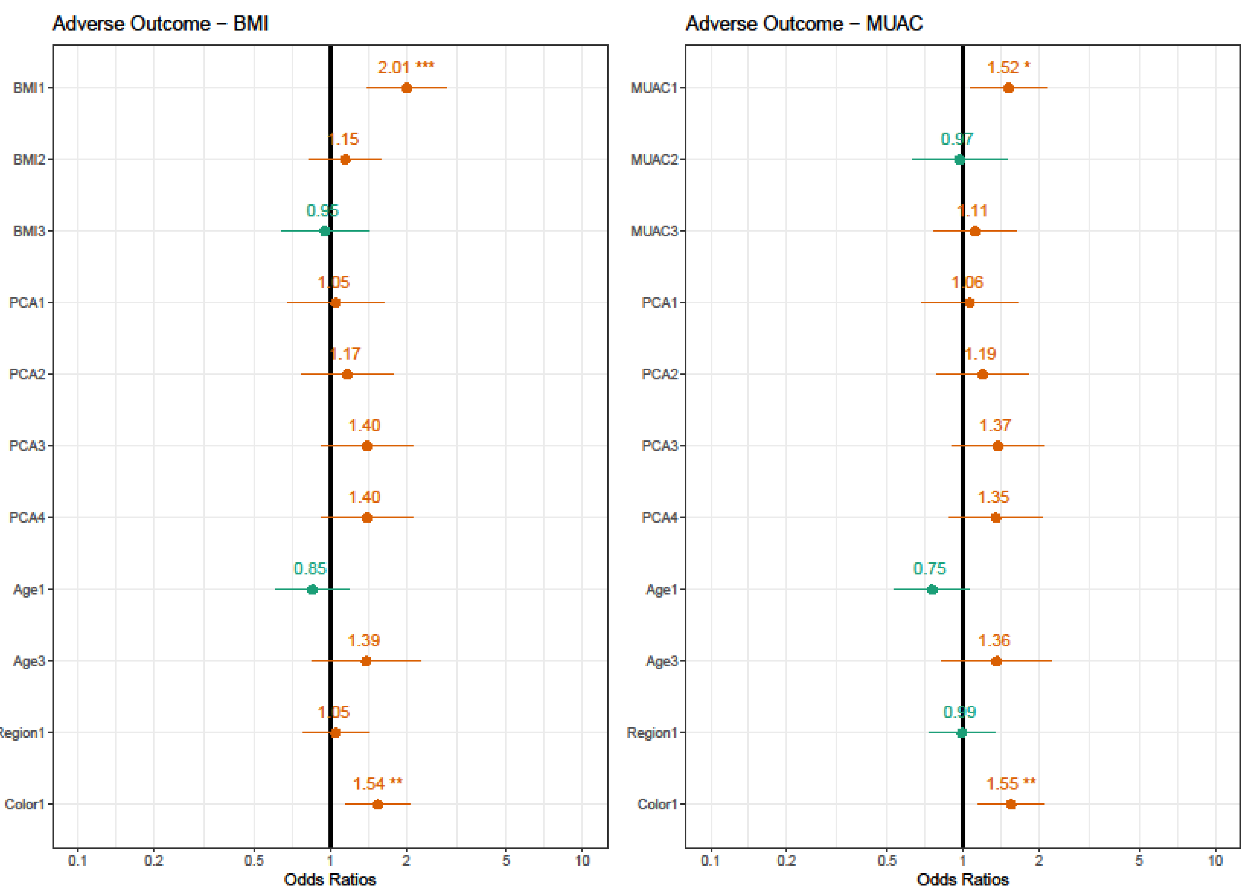 Nutrients 13 02398 g004 Nutrients 13 02398 g004