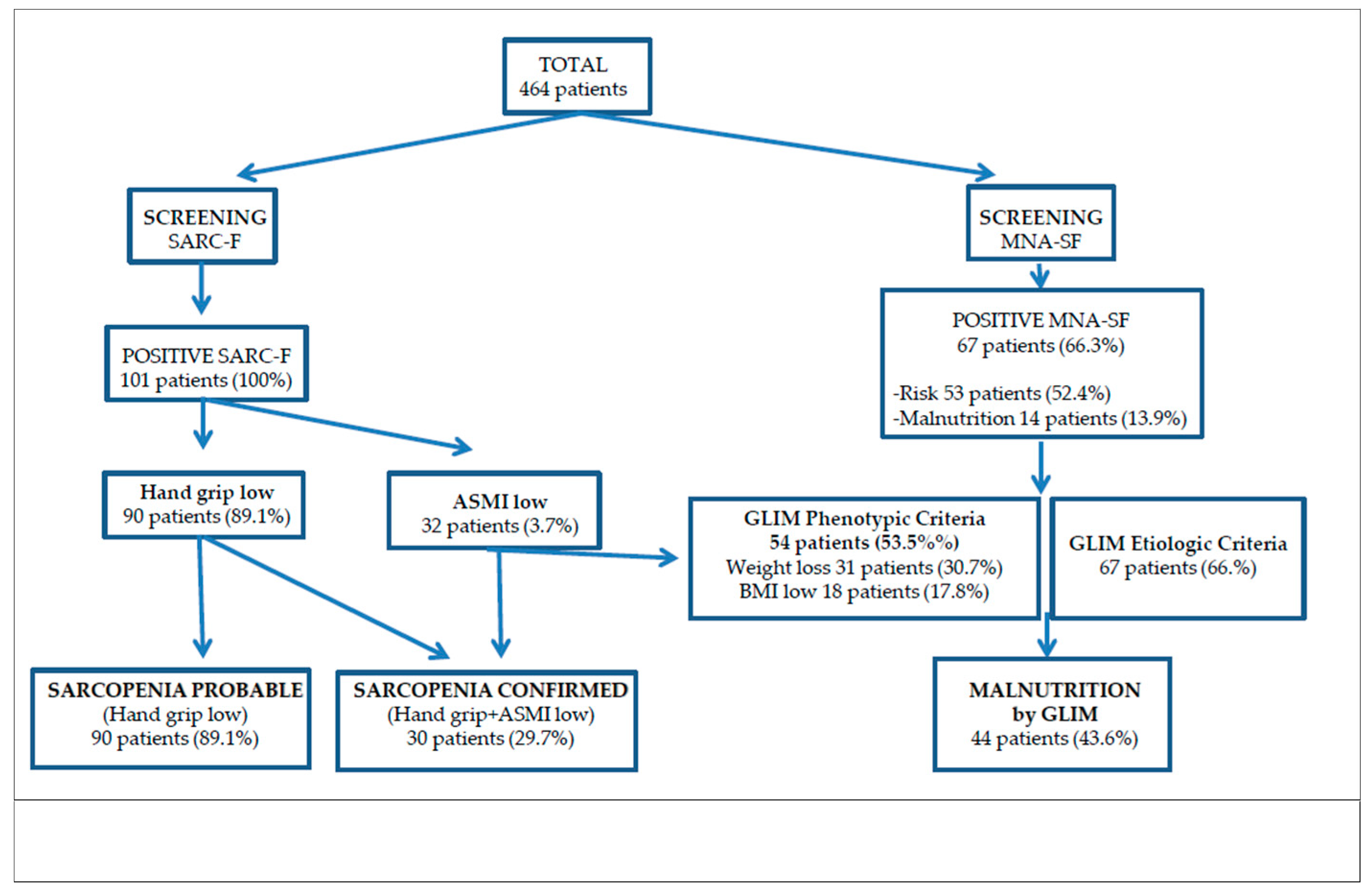 Nutrients 13 02401 g002 550