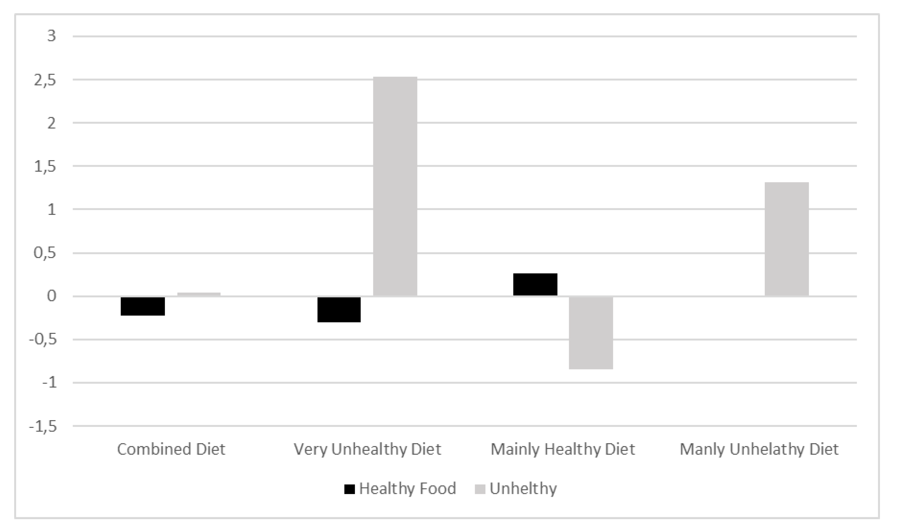Nutrients 13 02403 g001 550
