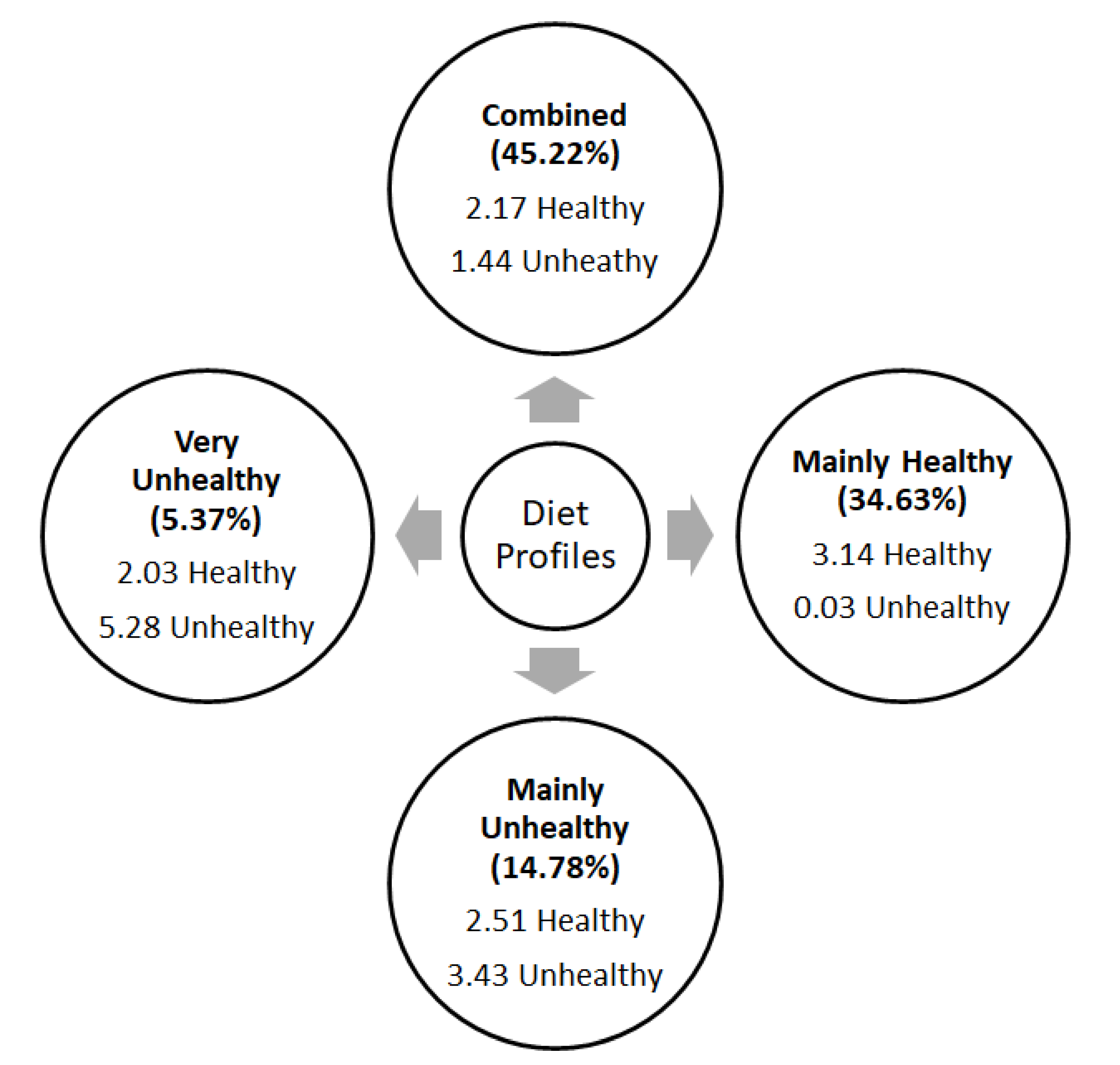 Nutrients 13 02403 g002 550