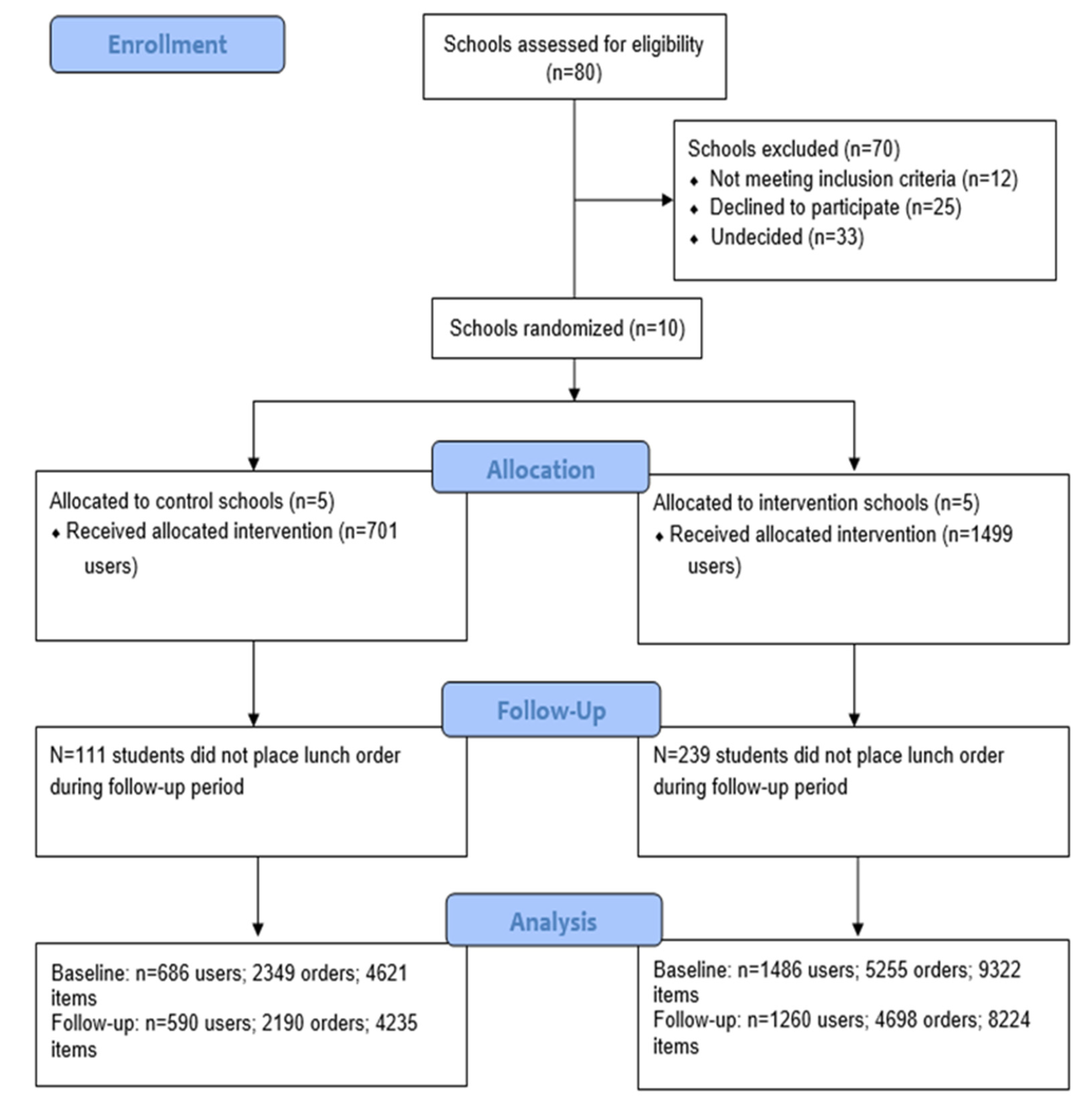 Nutrients 13 02405 g002 550