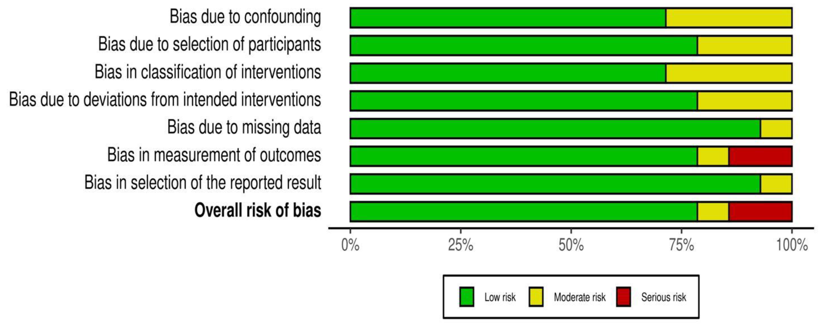 Nutrients 13 02407 g003