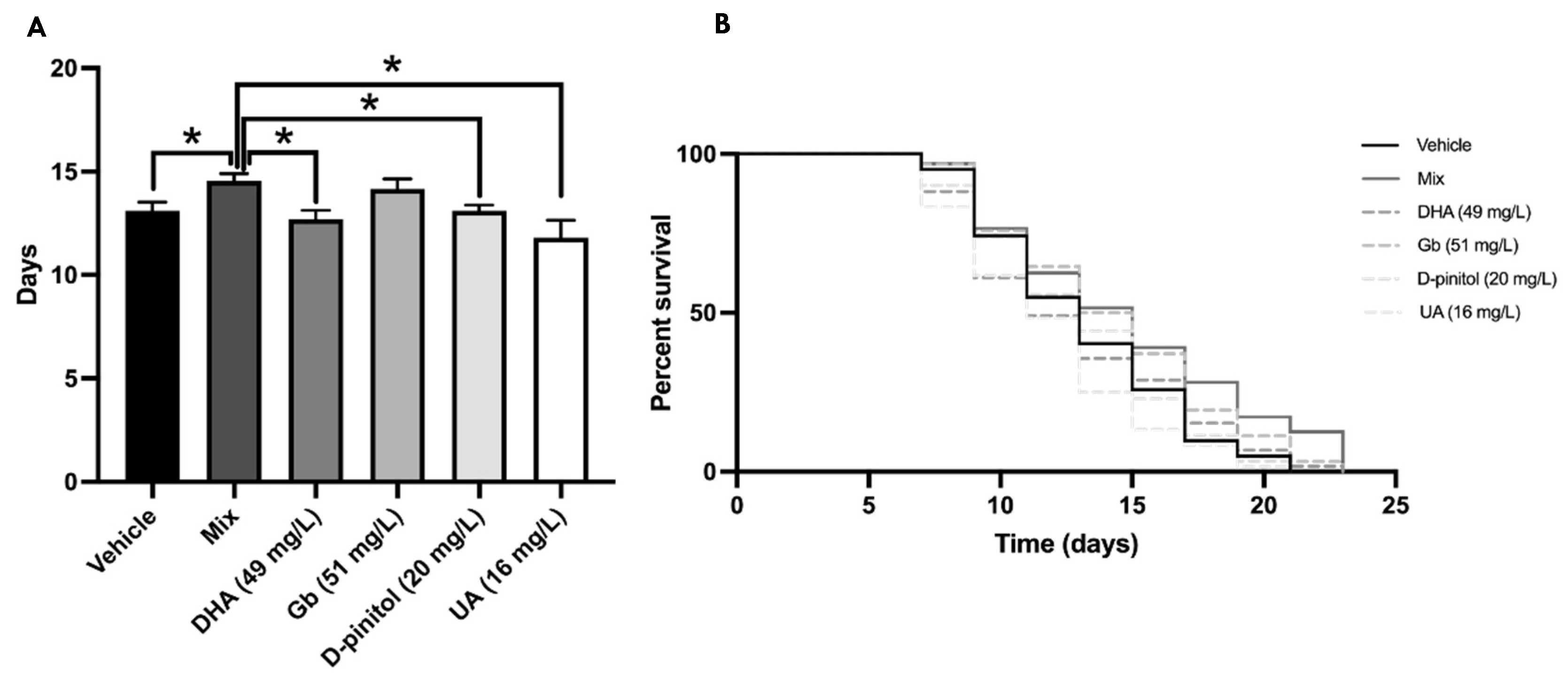 Nutrients 13 02411 g003