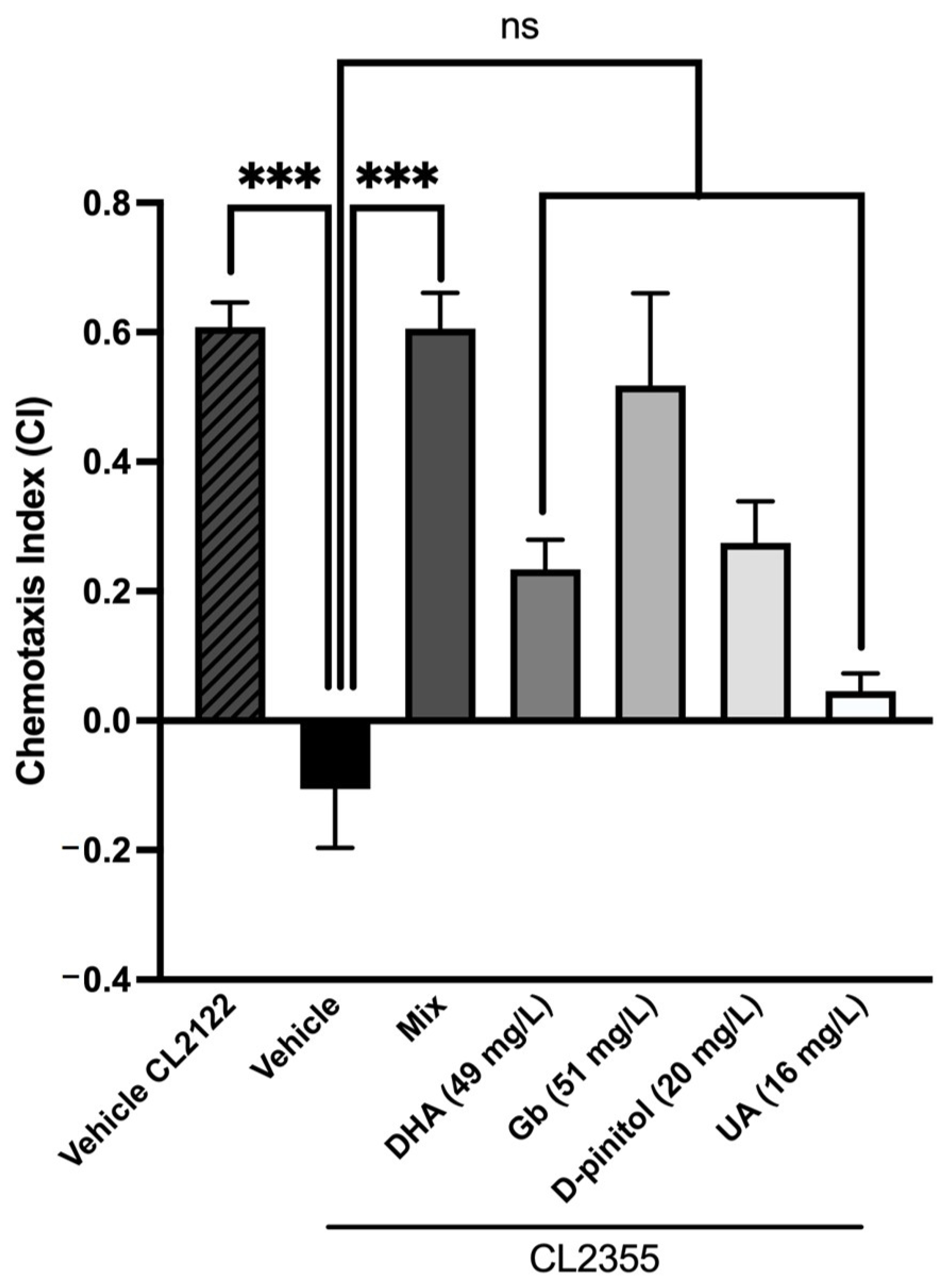 Nutrients 13 02411 g004