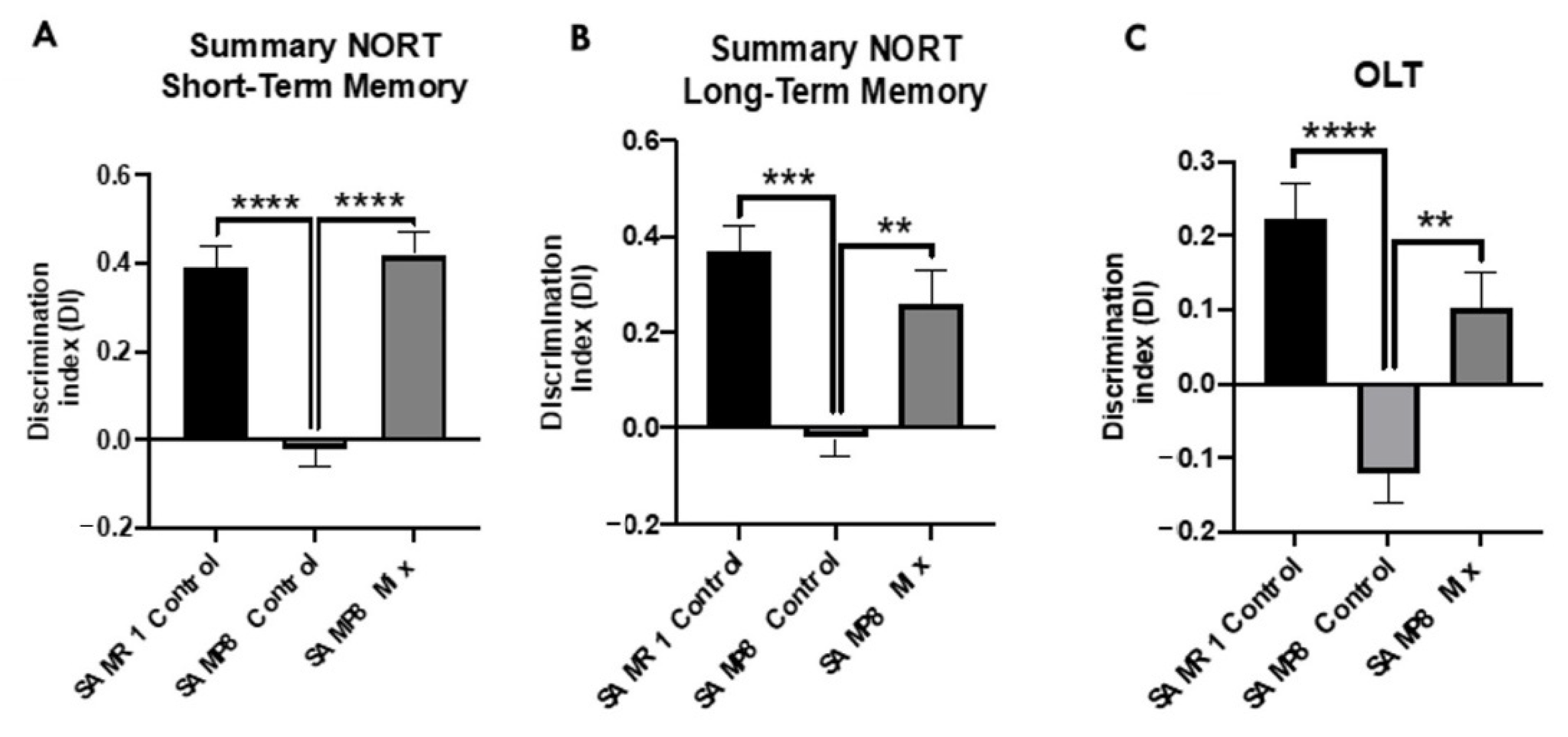 Nutrients 13 02411 g006
