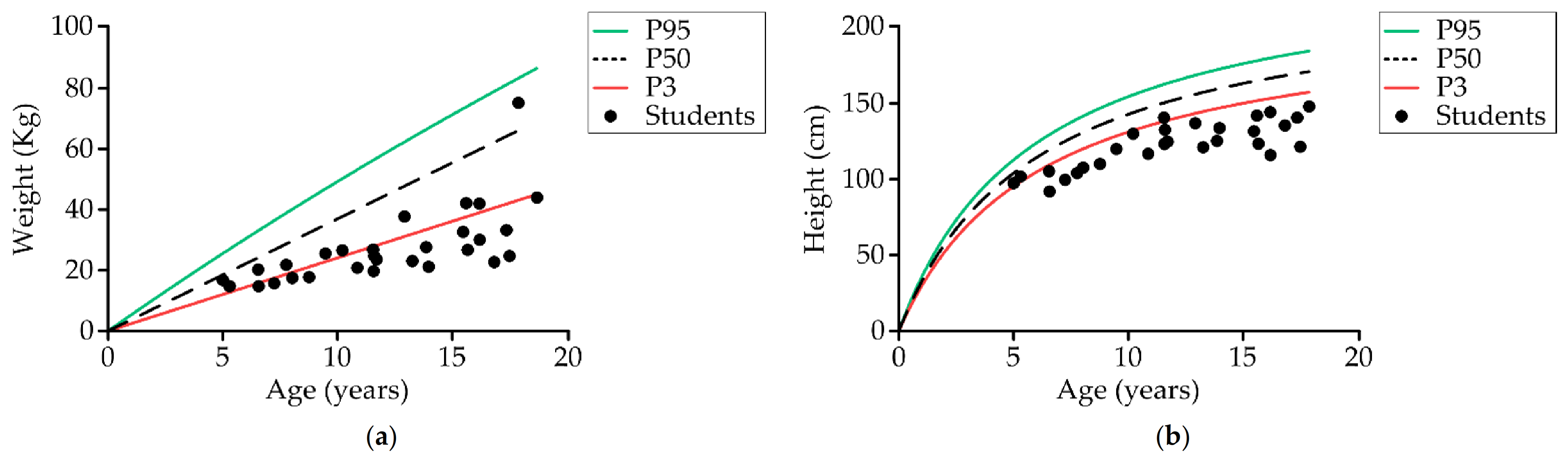 Nutrients 13 02413 g003
