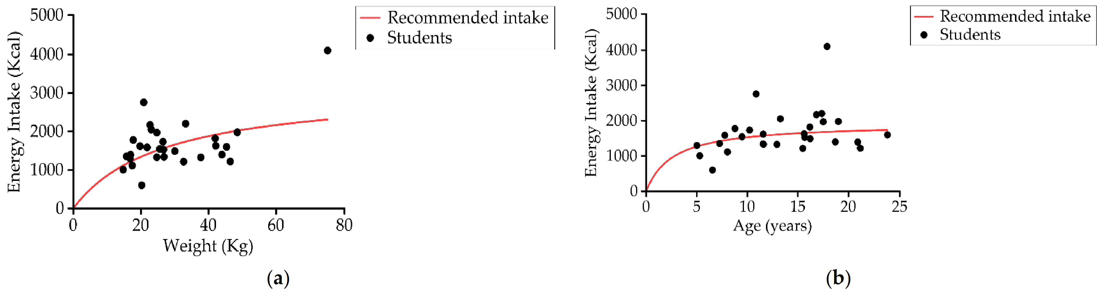 Nutrients 13 02413 g006