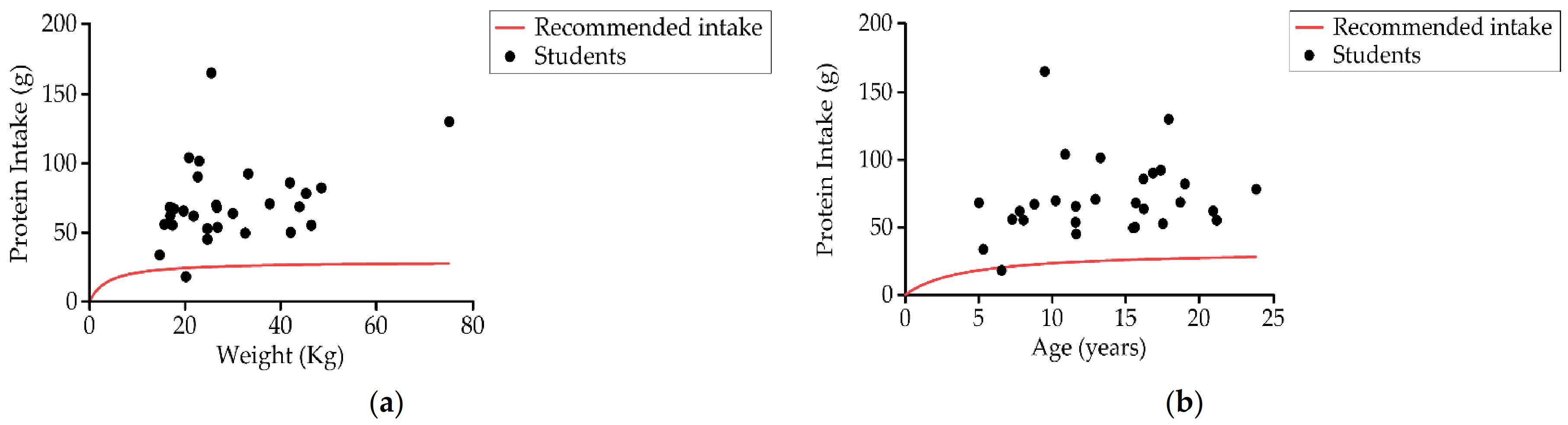 Nutrients 13 02413 g007