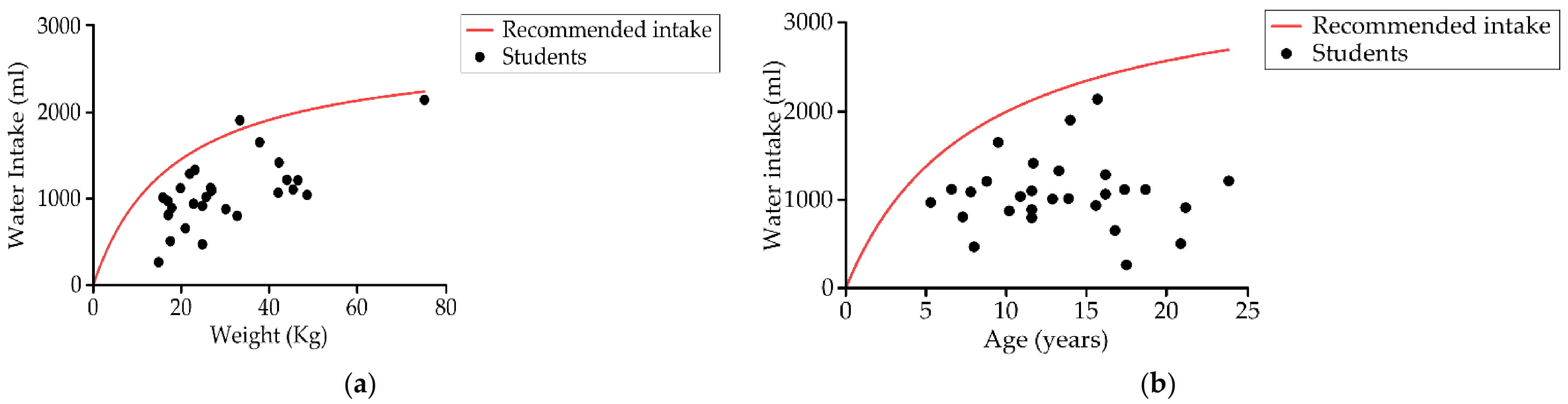 Nutrients 13 02413 g008