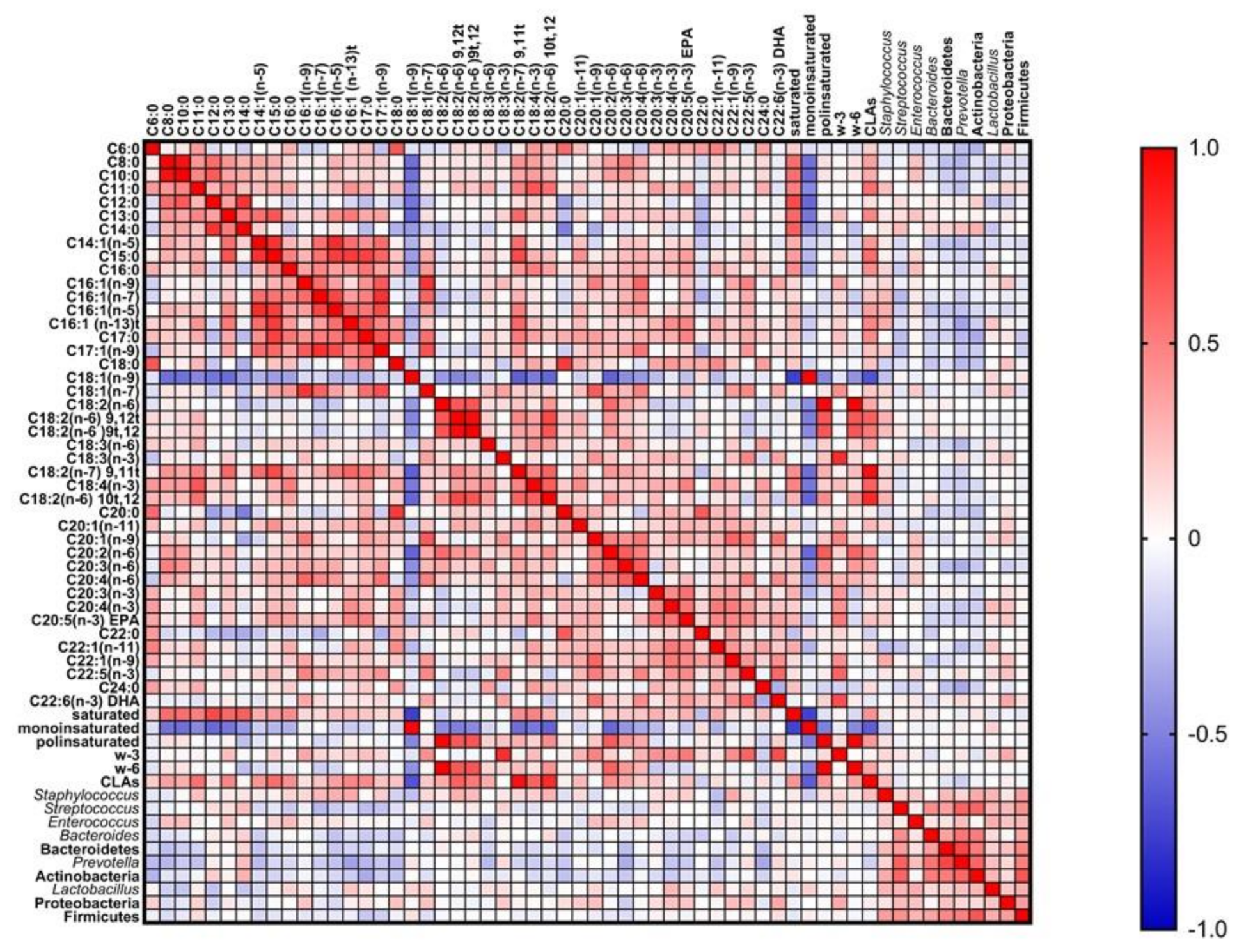 Nutrients 13 02414 g005 Nutrients 13 02414 g005