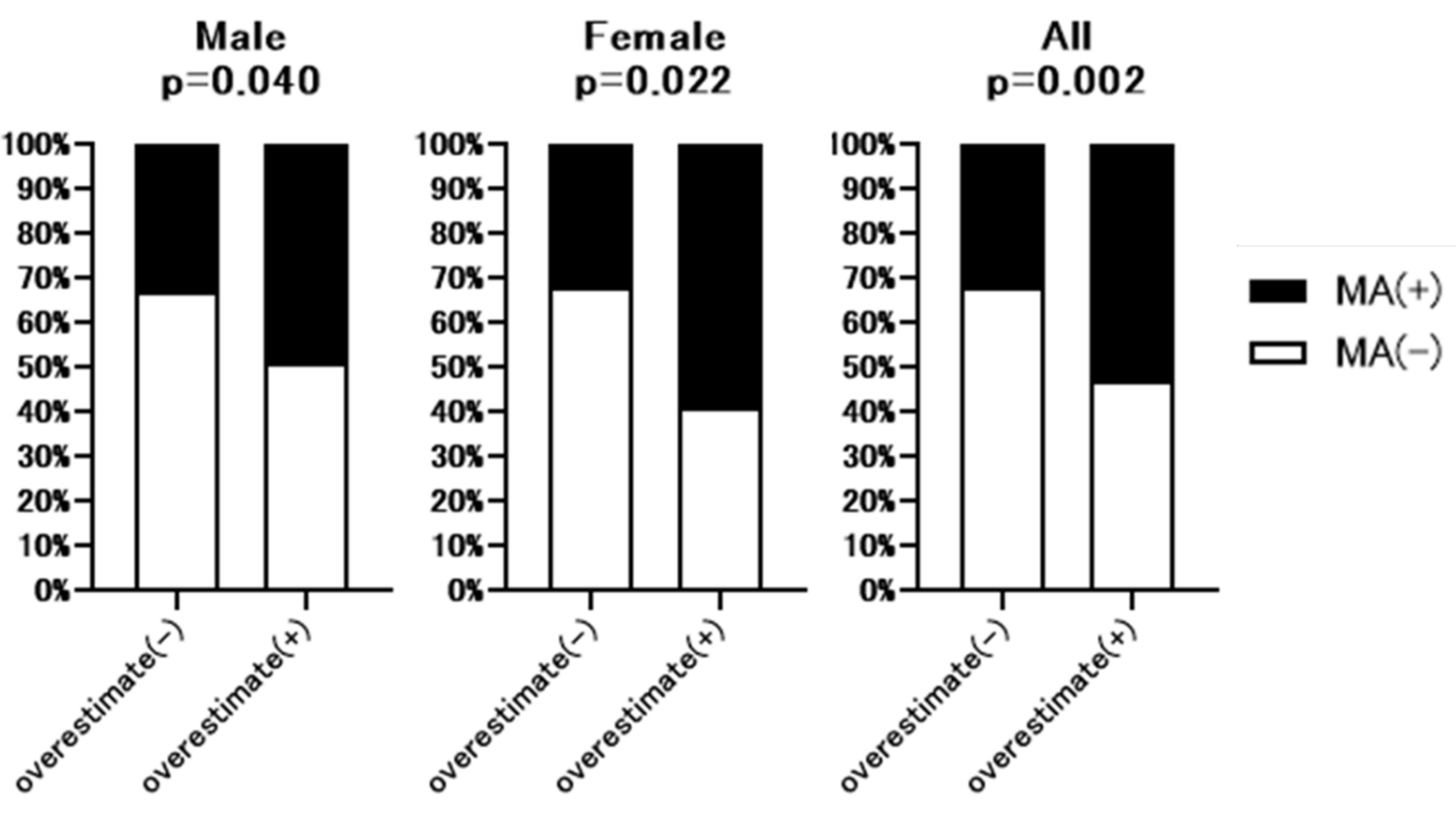 Nutrients 13 02415 g003 550
