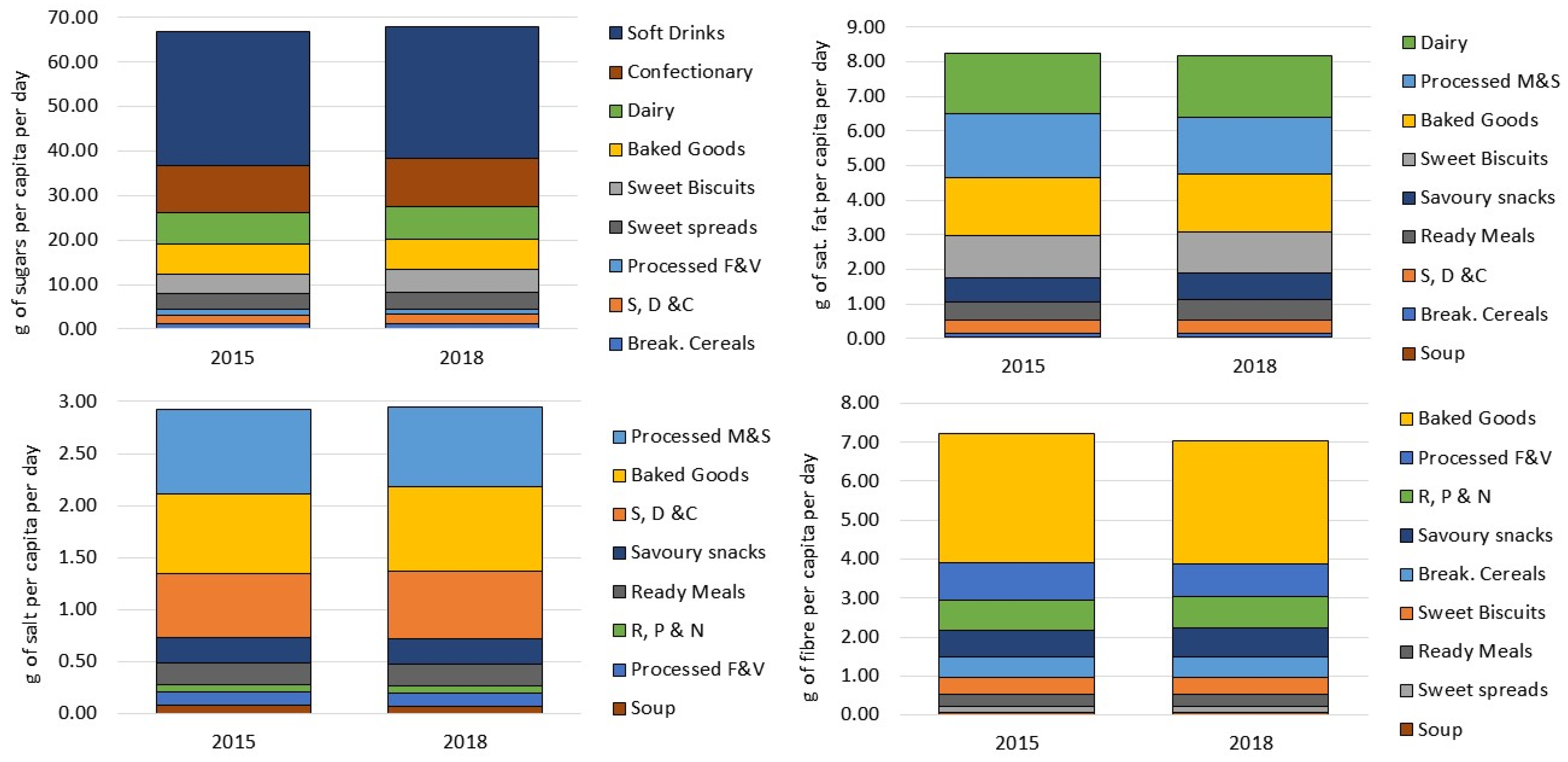 Nutrients 13 02416 g001