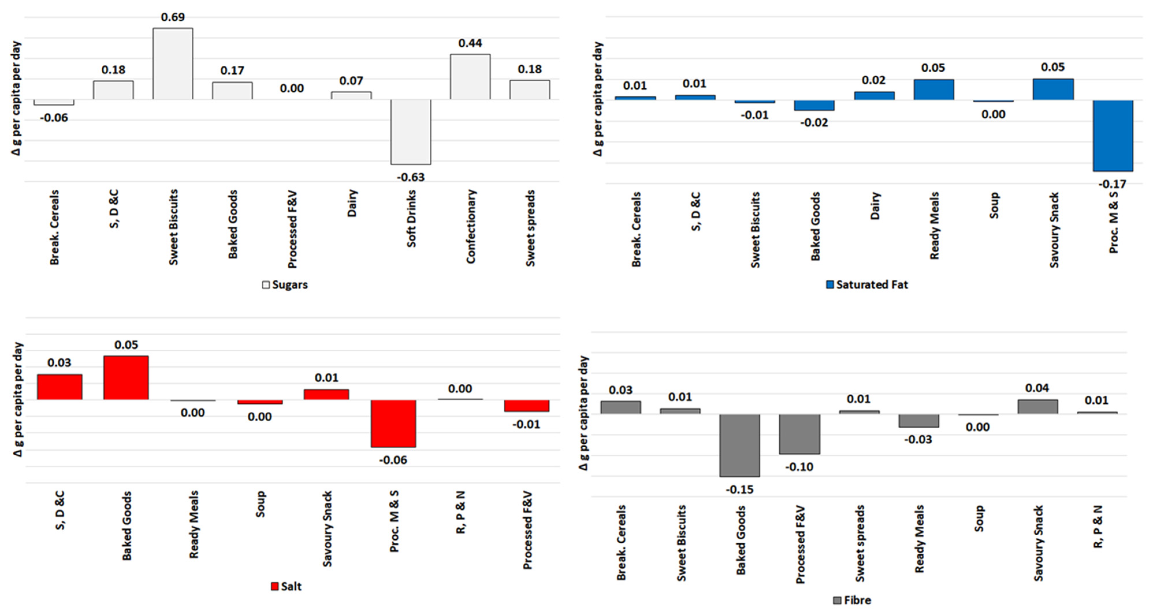 Nutrients 13 02416 g002