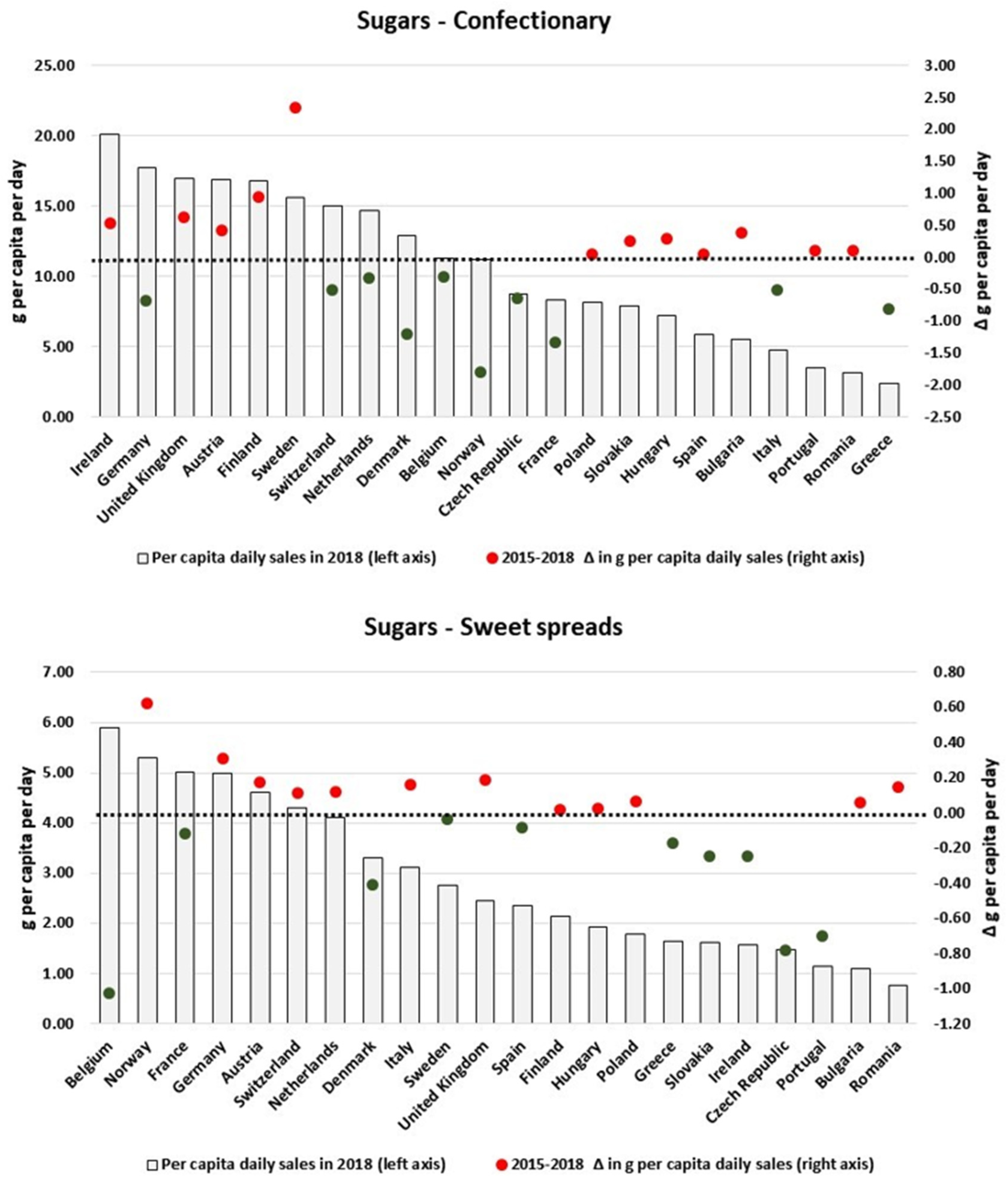 Nutrients 13 02416 g004